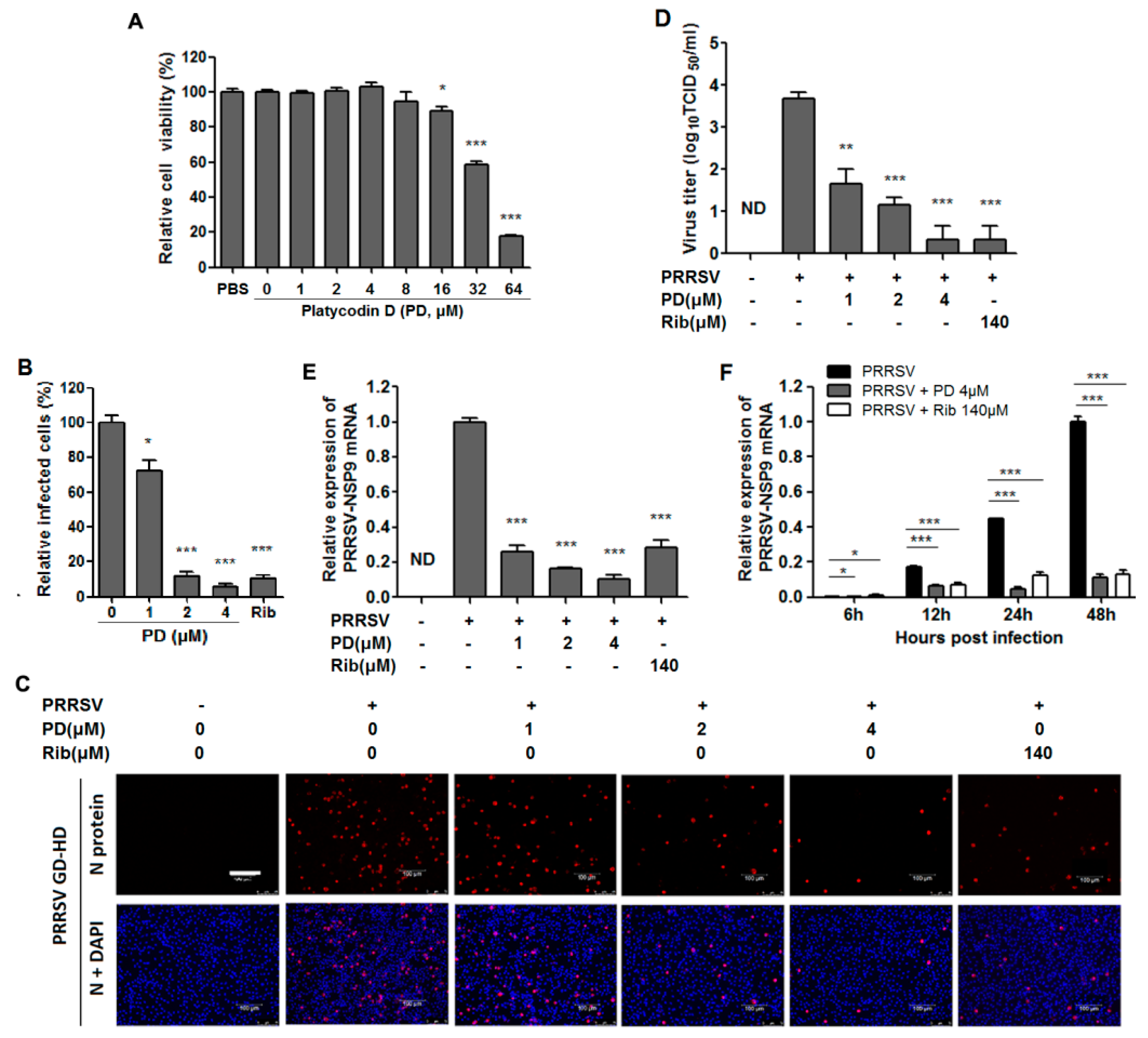 Viruses 10 00657 g003 Viruses 10 00657 g003