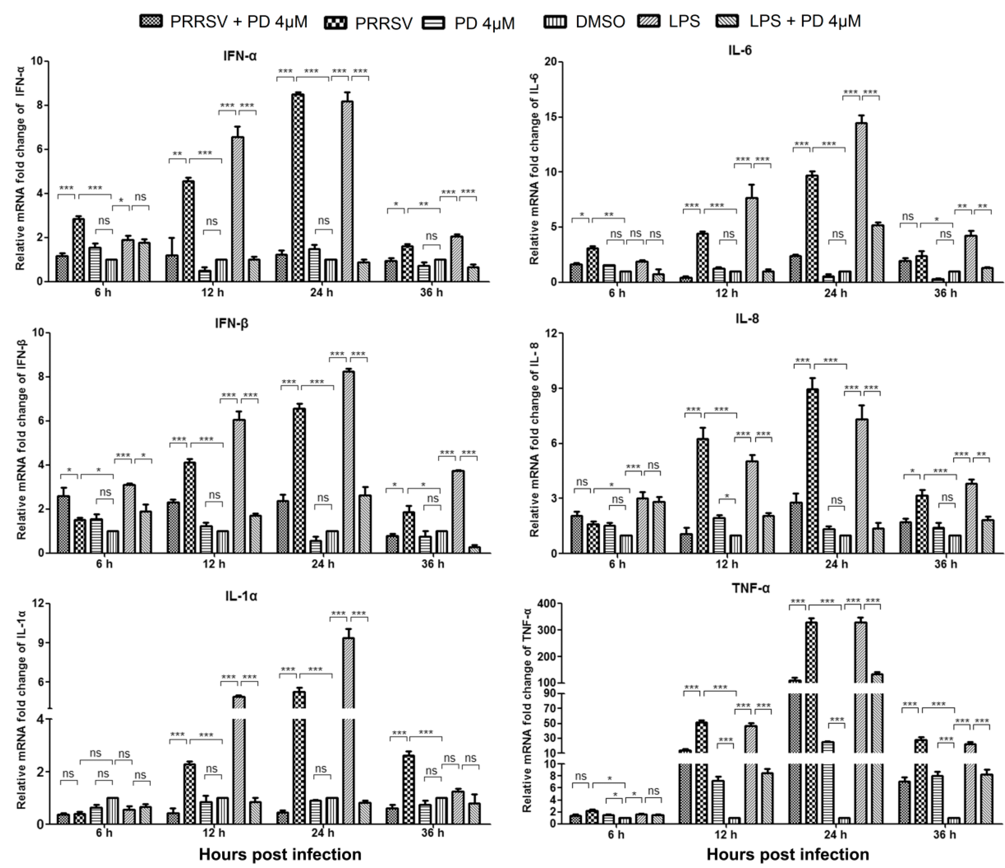 Viruses 10 00657 g006 Viruses 10 00657 g006