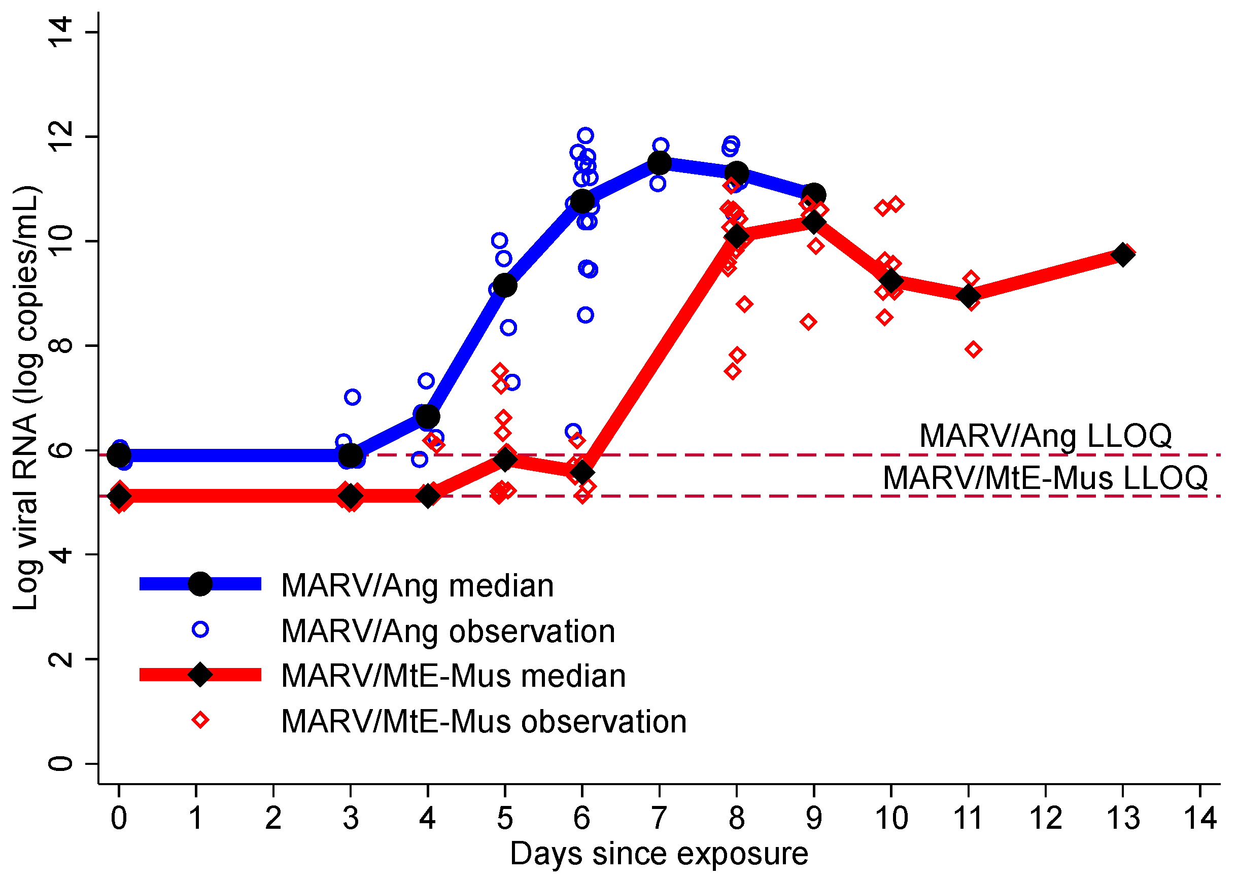 Viruses 10 00658 g002