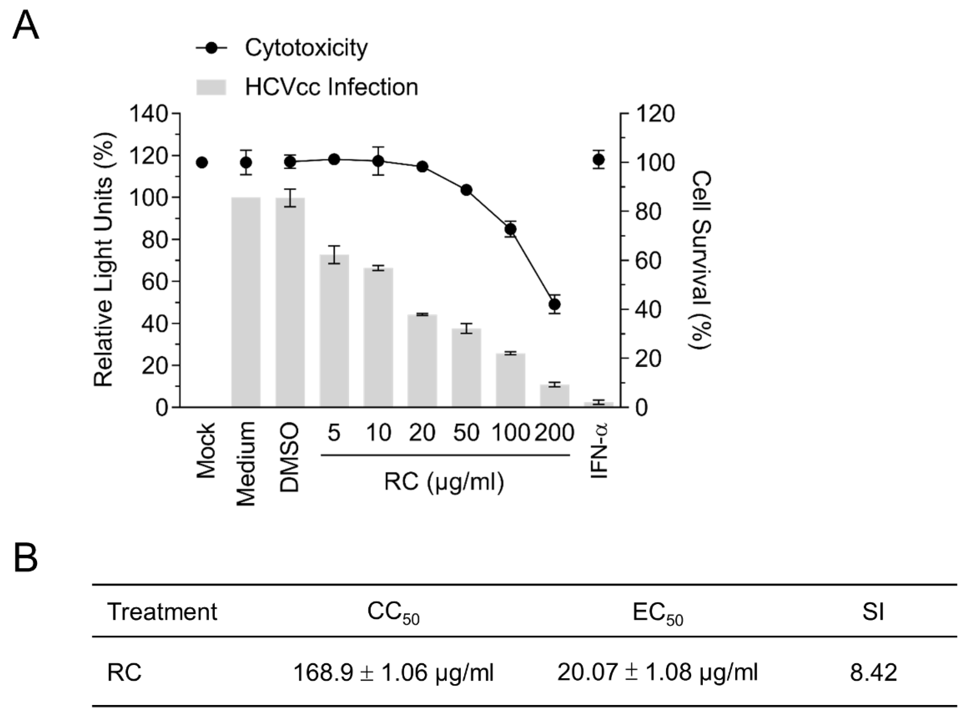 Viruses 10 00669 g001