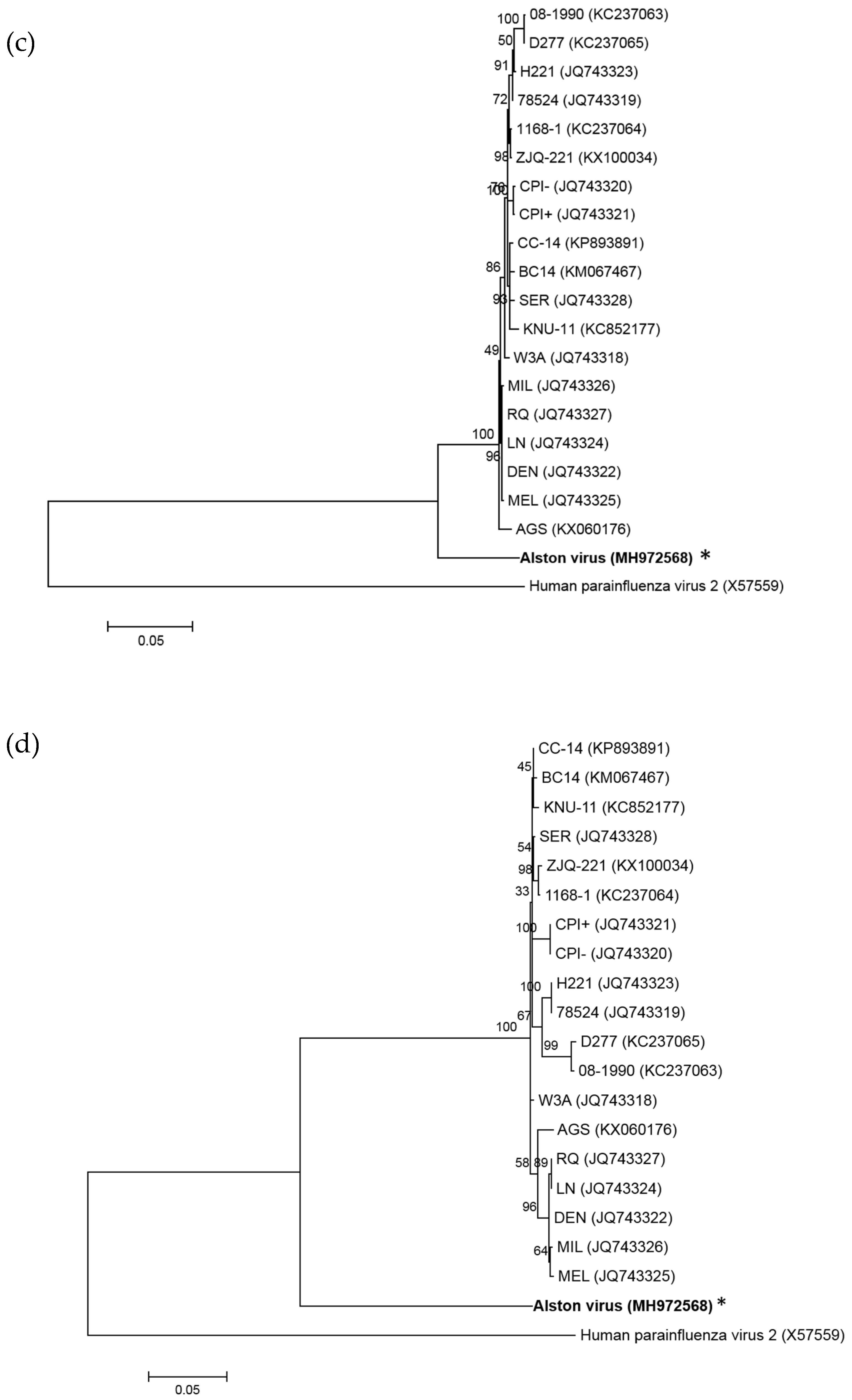Viruses 10 00675 g001c