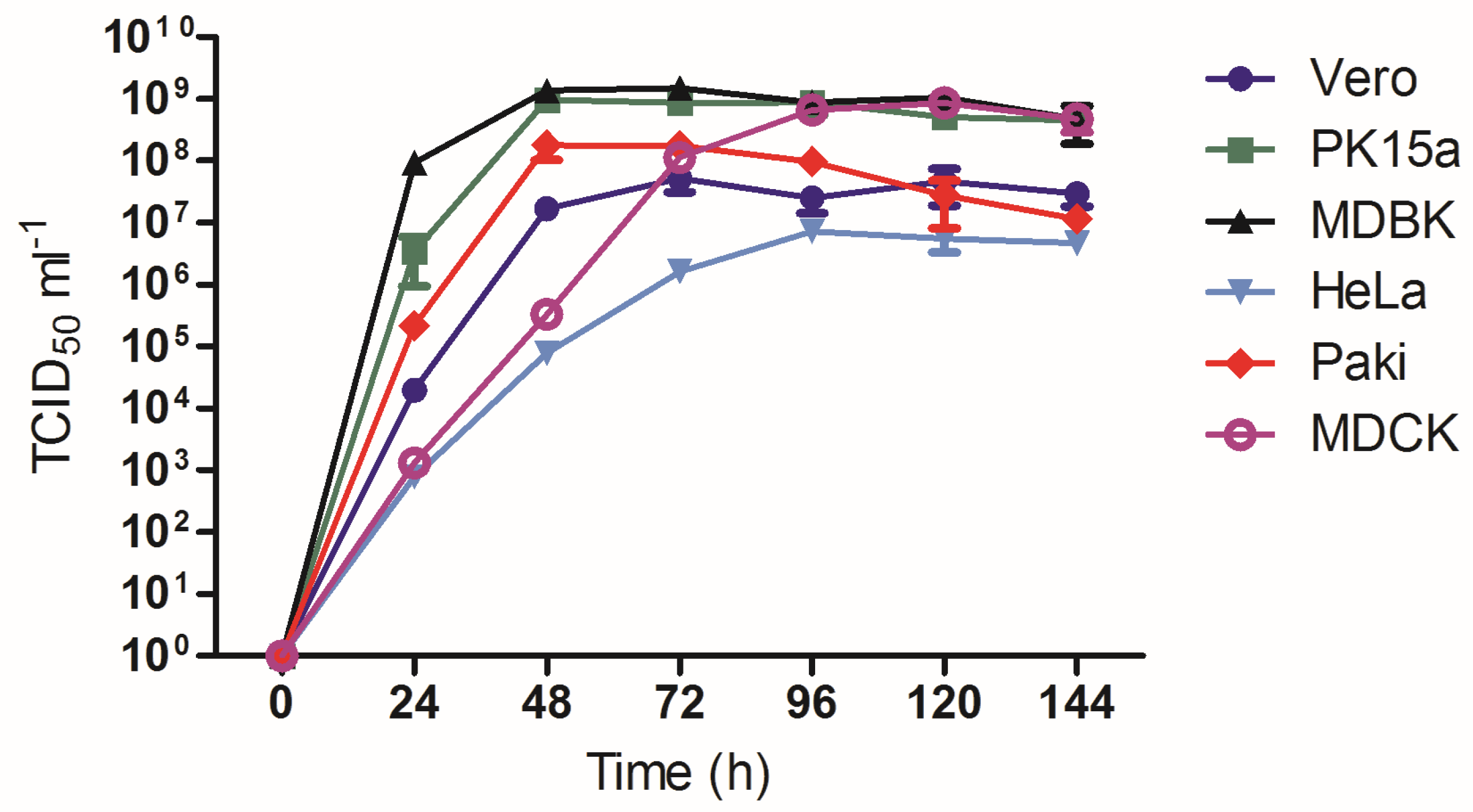 Viruses 10 00675 g004