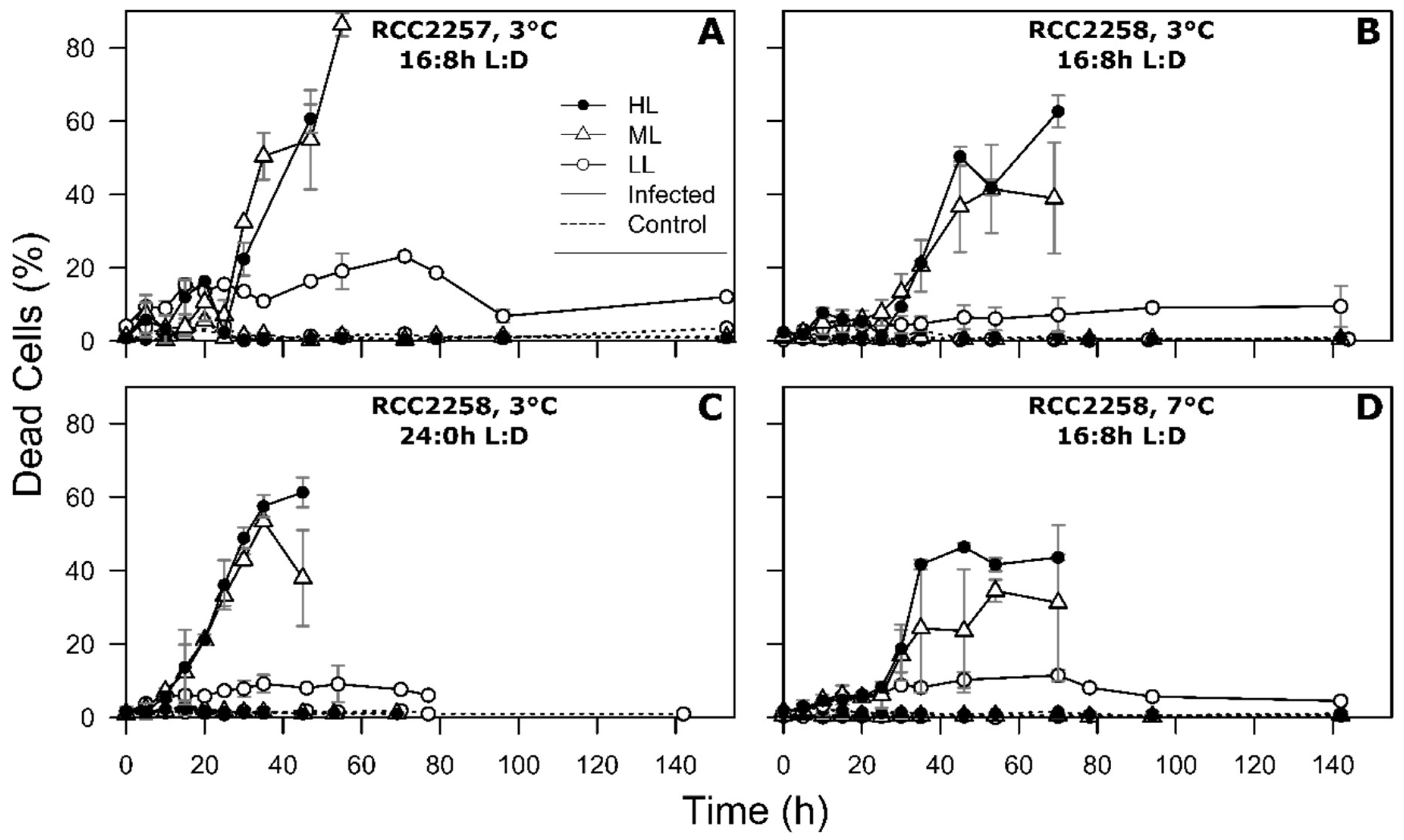 Viruses 10 00676 g003 Viruses 10 00676 g003