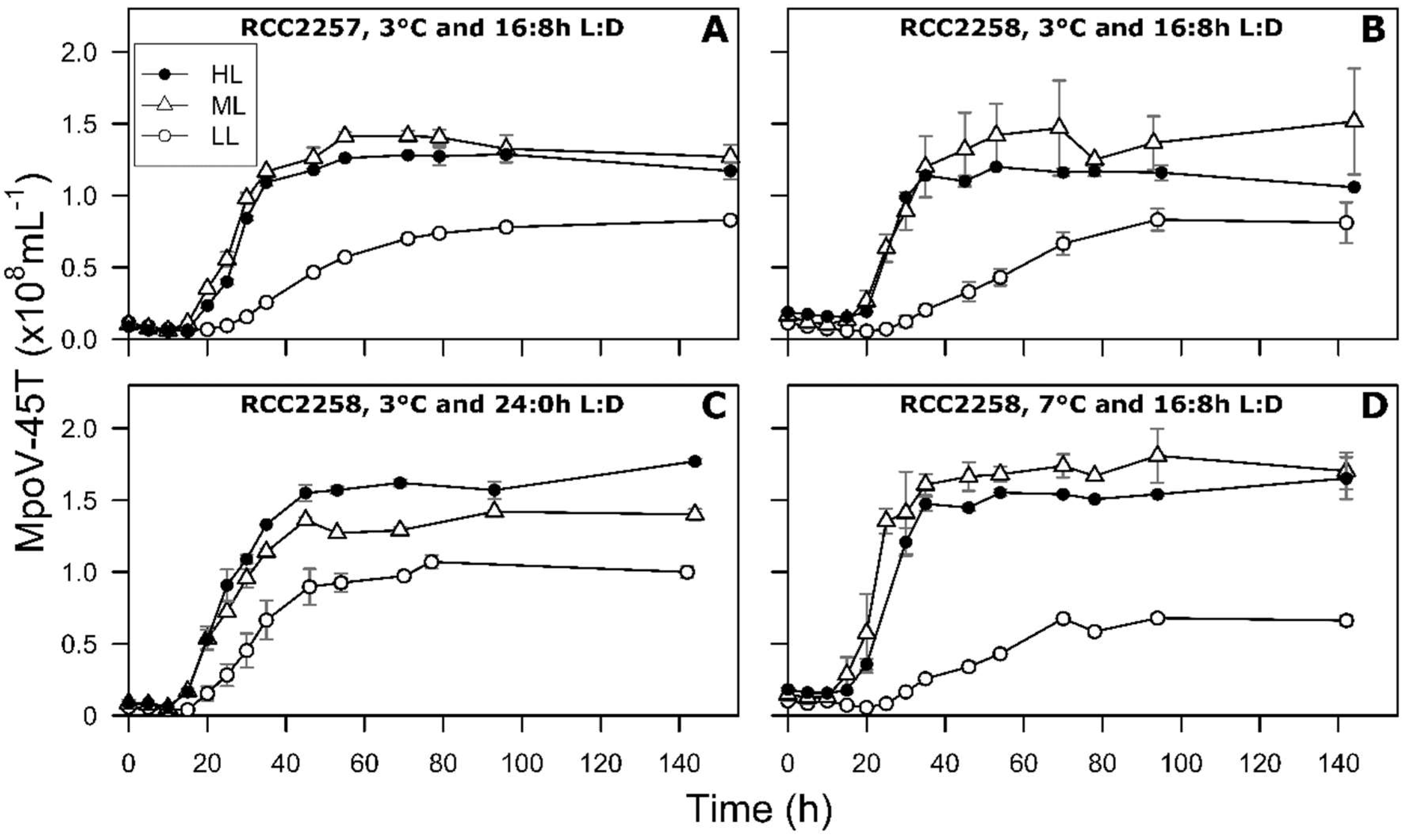 Viruses 10 00676 g004 Viruses 10 00676 g004
