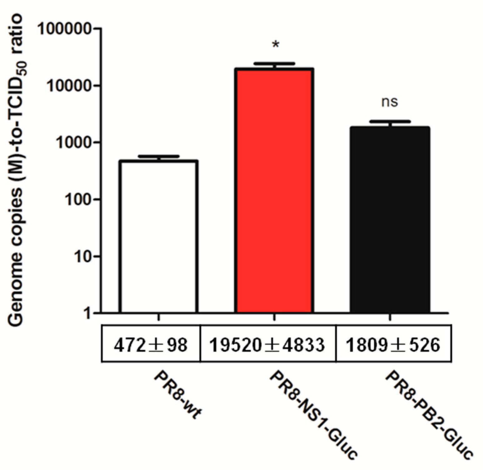 Viruses 10 00679 g002