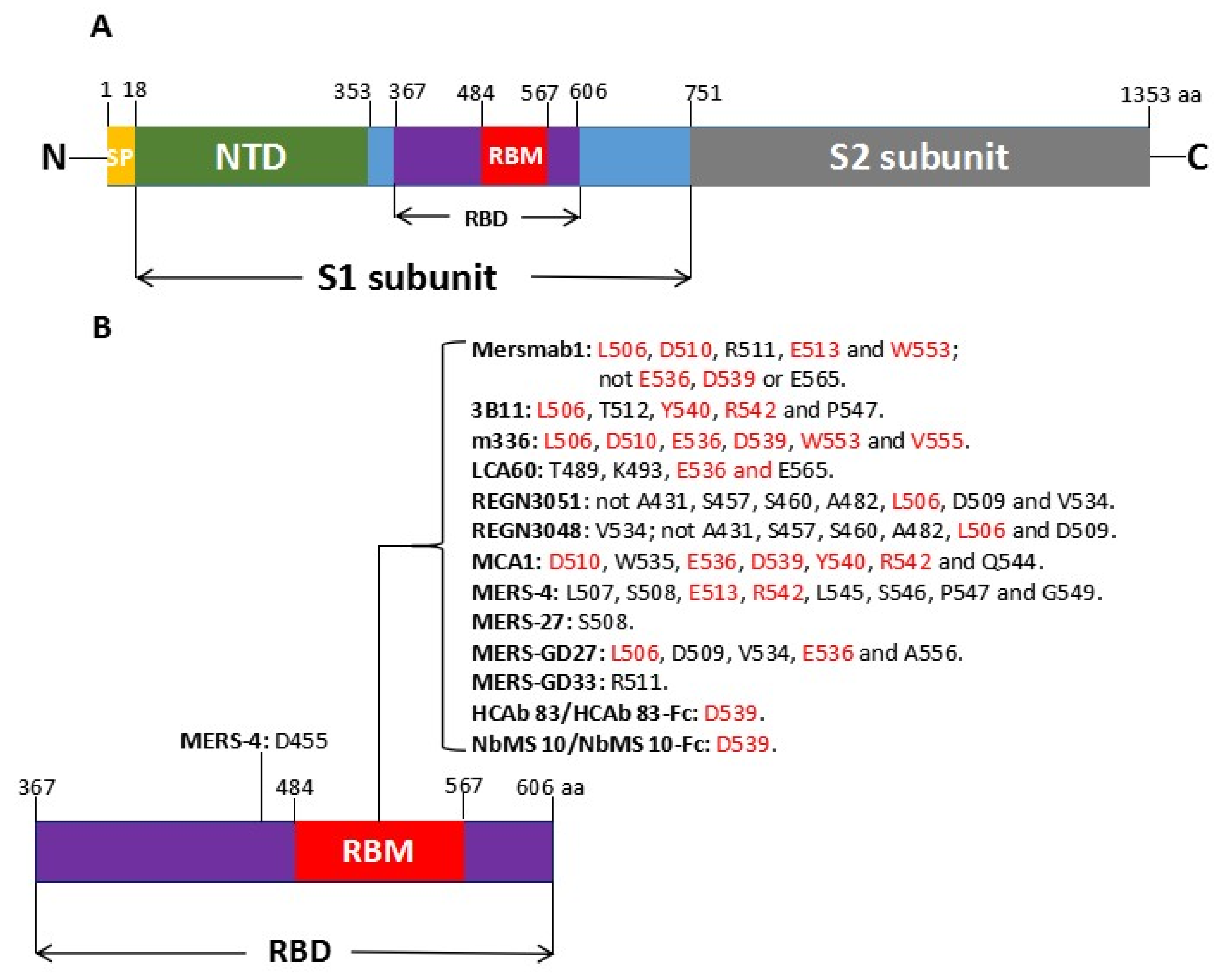 Viruses 10 00680 g001