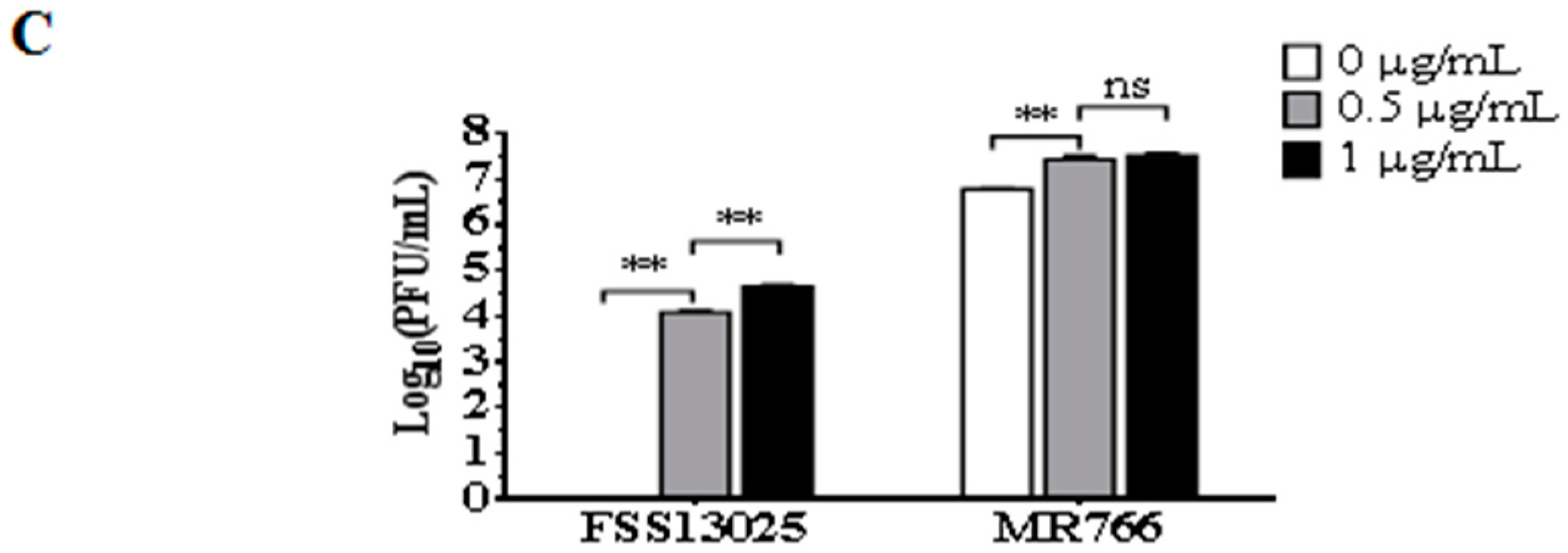 Viruses 10 00700 g003b