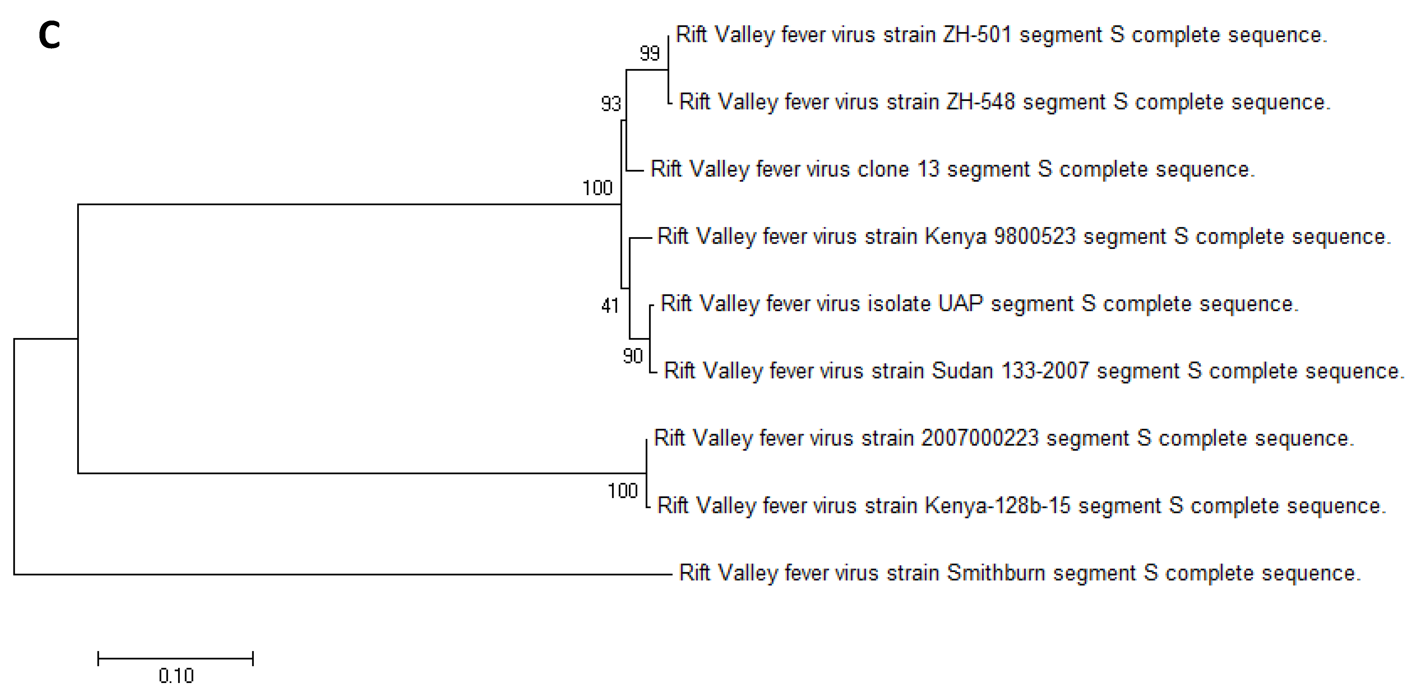 Viruses 10 00709 g002c