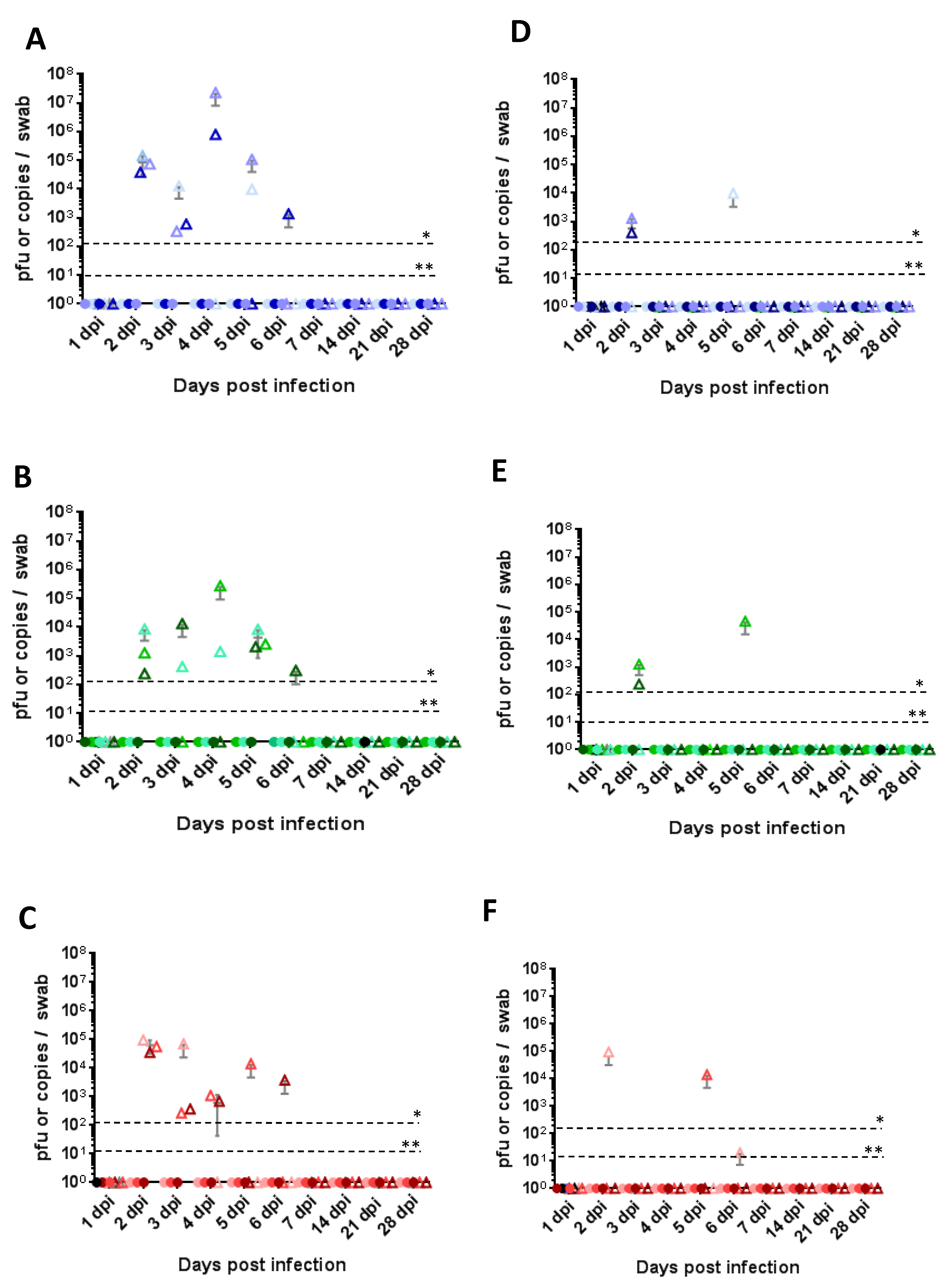 Viruses 10 00709 g005