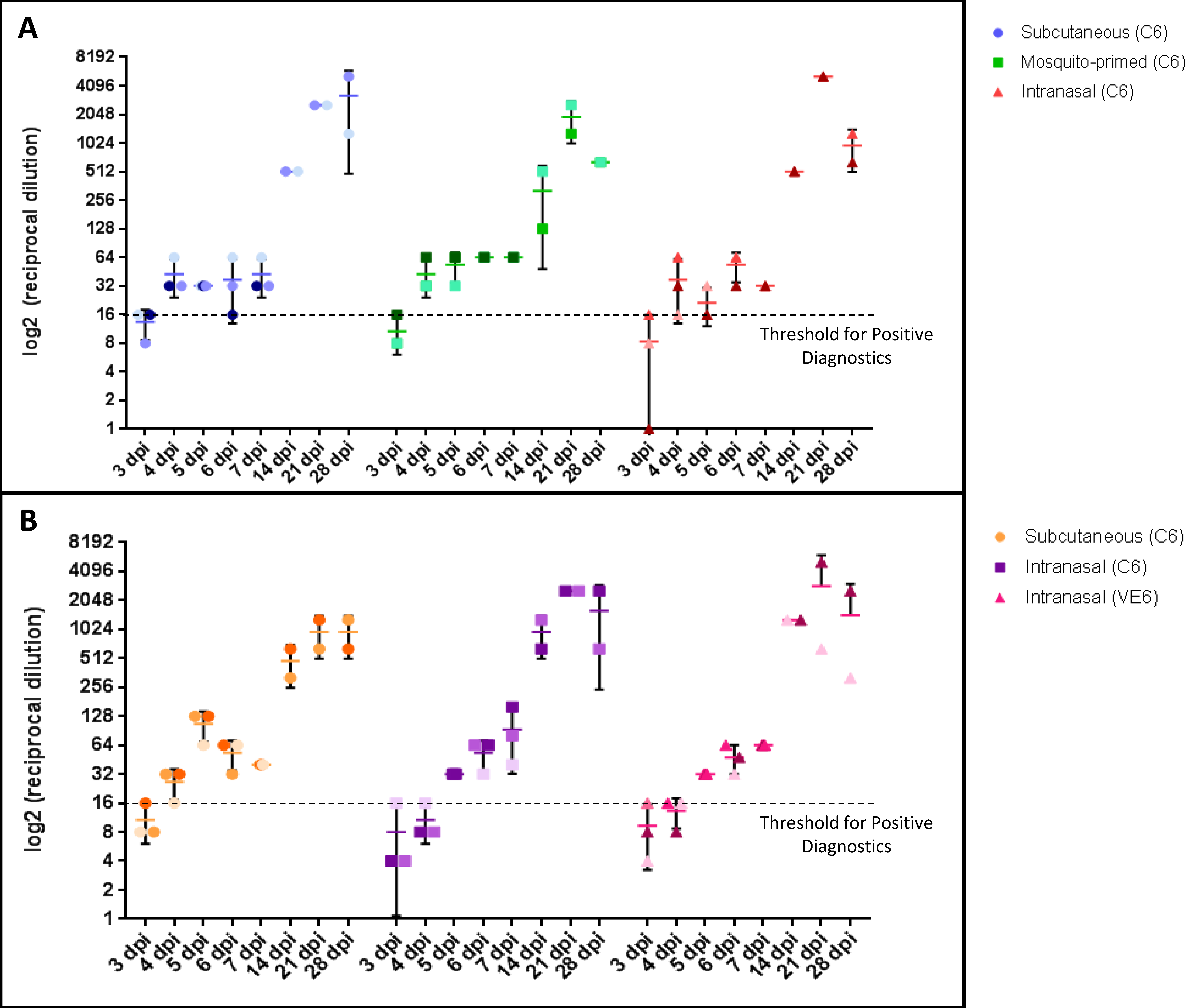 Viruses 10 00709 g008
