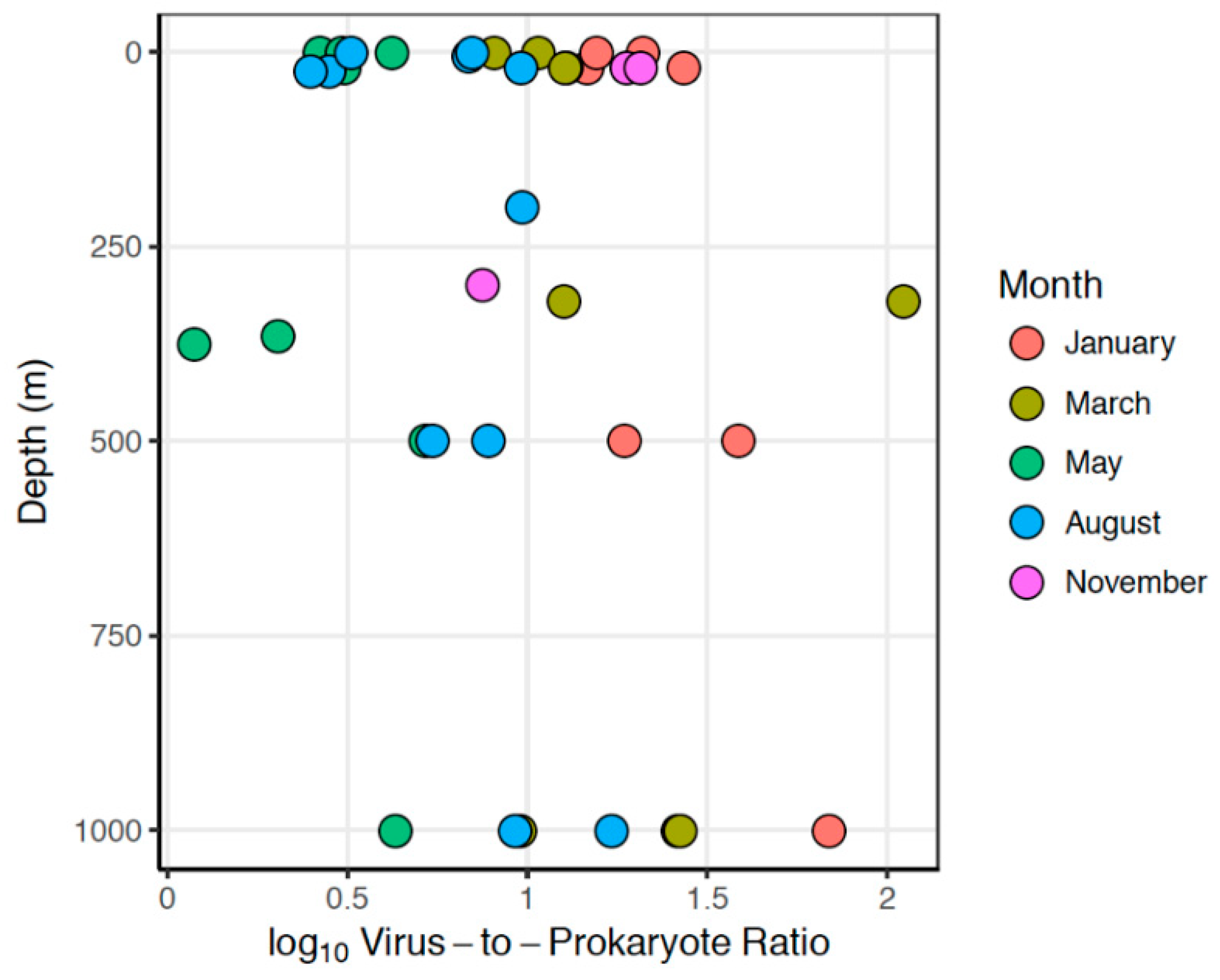 Viruses 10 00715 g005