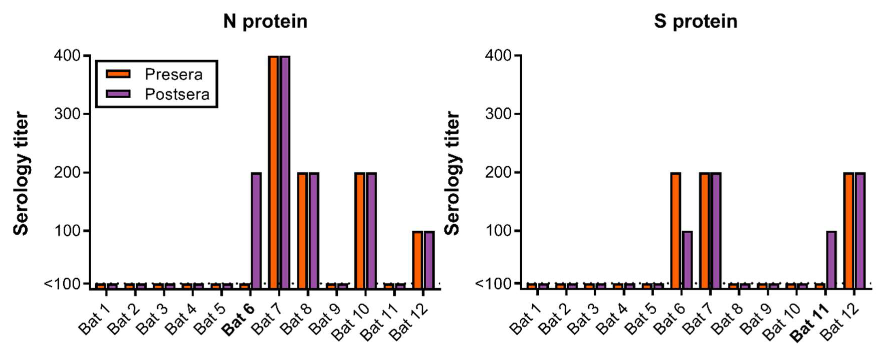 Viruses 10 00727 g005