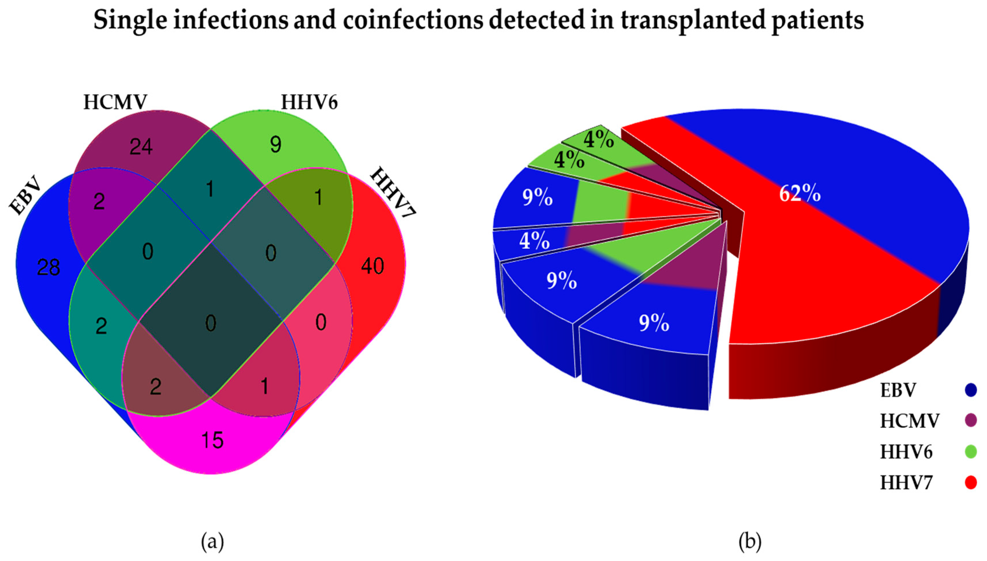 Viruses 10 00730 g005