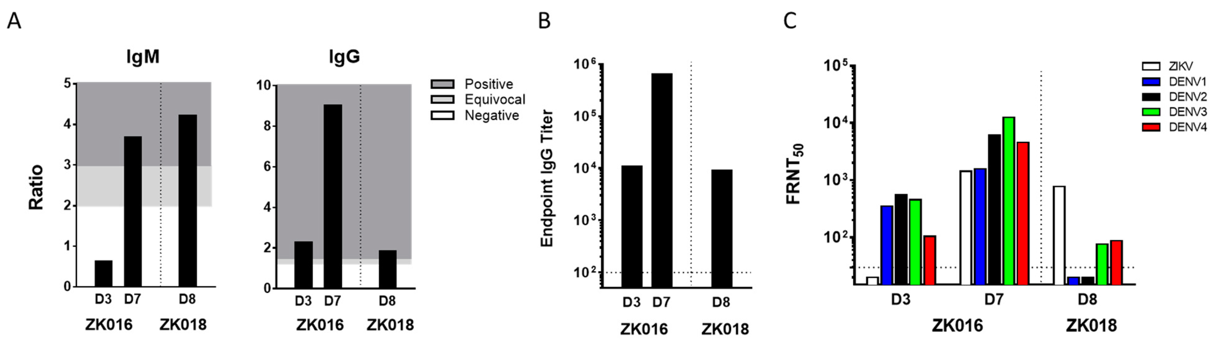 Viruses 11 00019 g001 Viruses 11 00019 g001