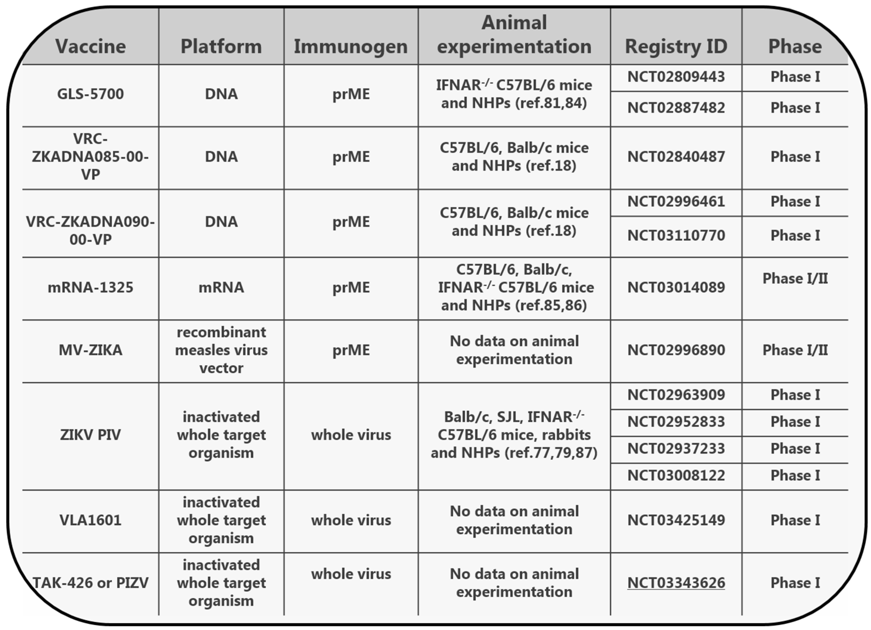 Viruses 11 00029 g003