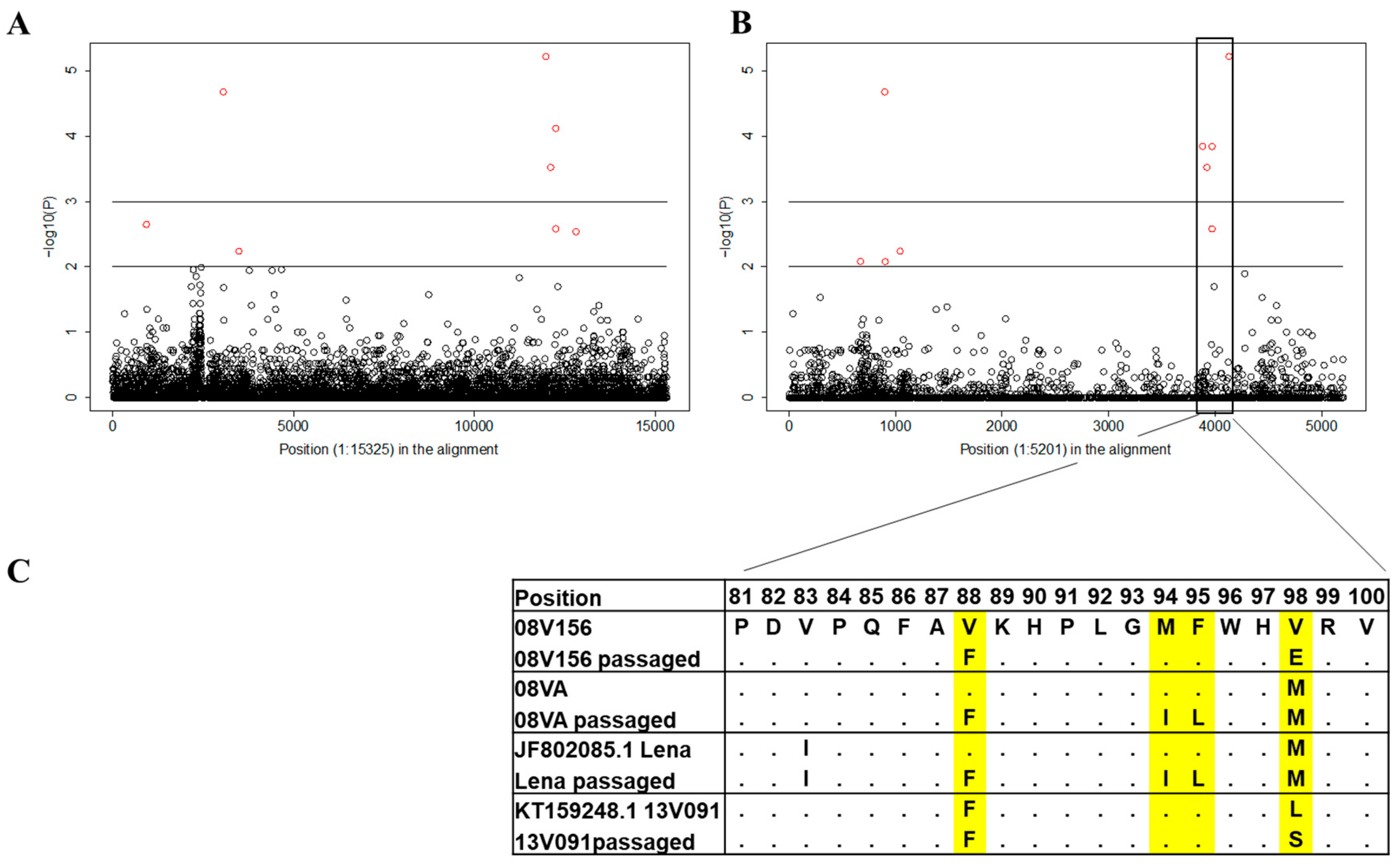 Viruses 11 00036 g002
