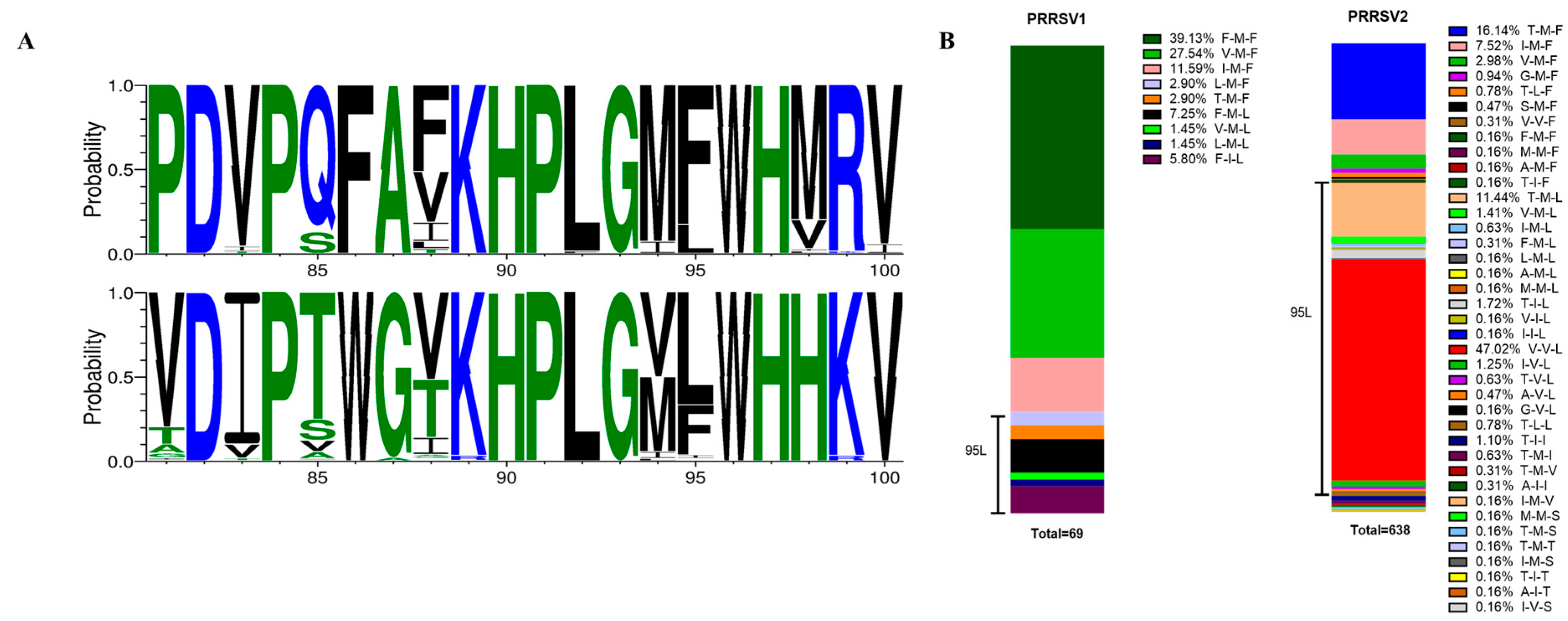 Viruses 11 00036 g006
