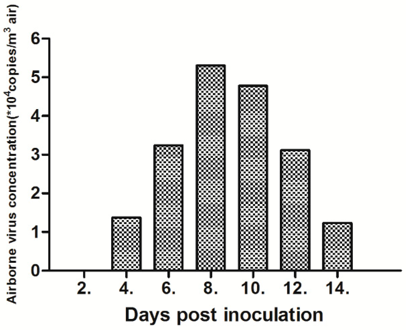 Viruses 11 00040 g002