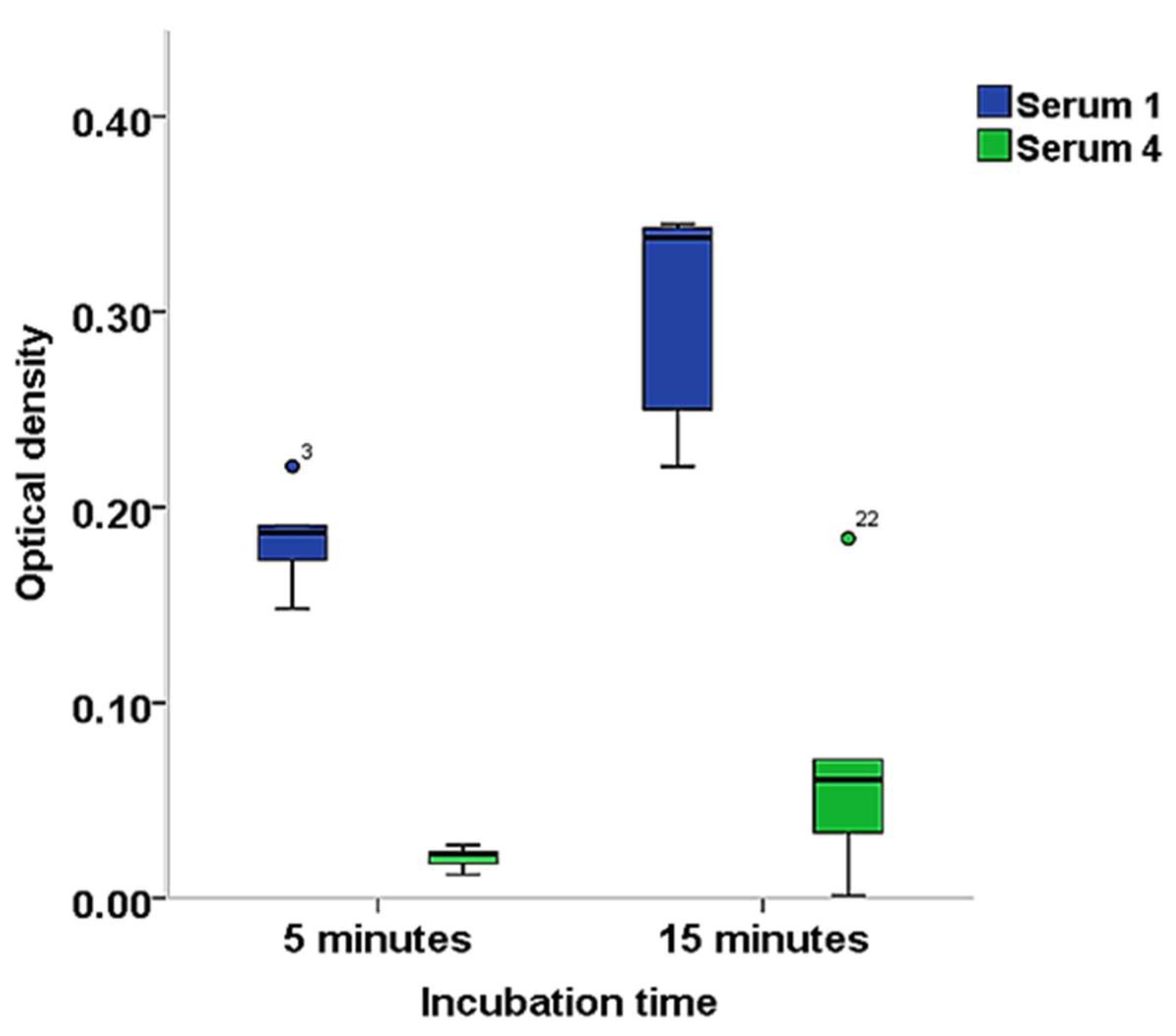 Viruses 11 00043 g004