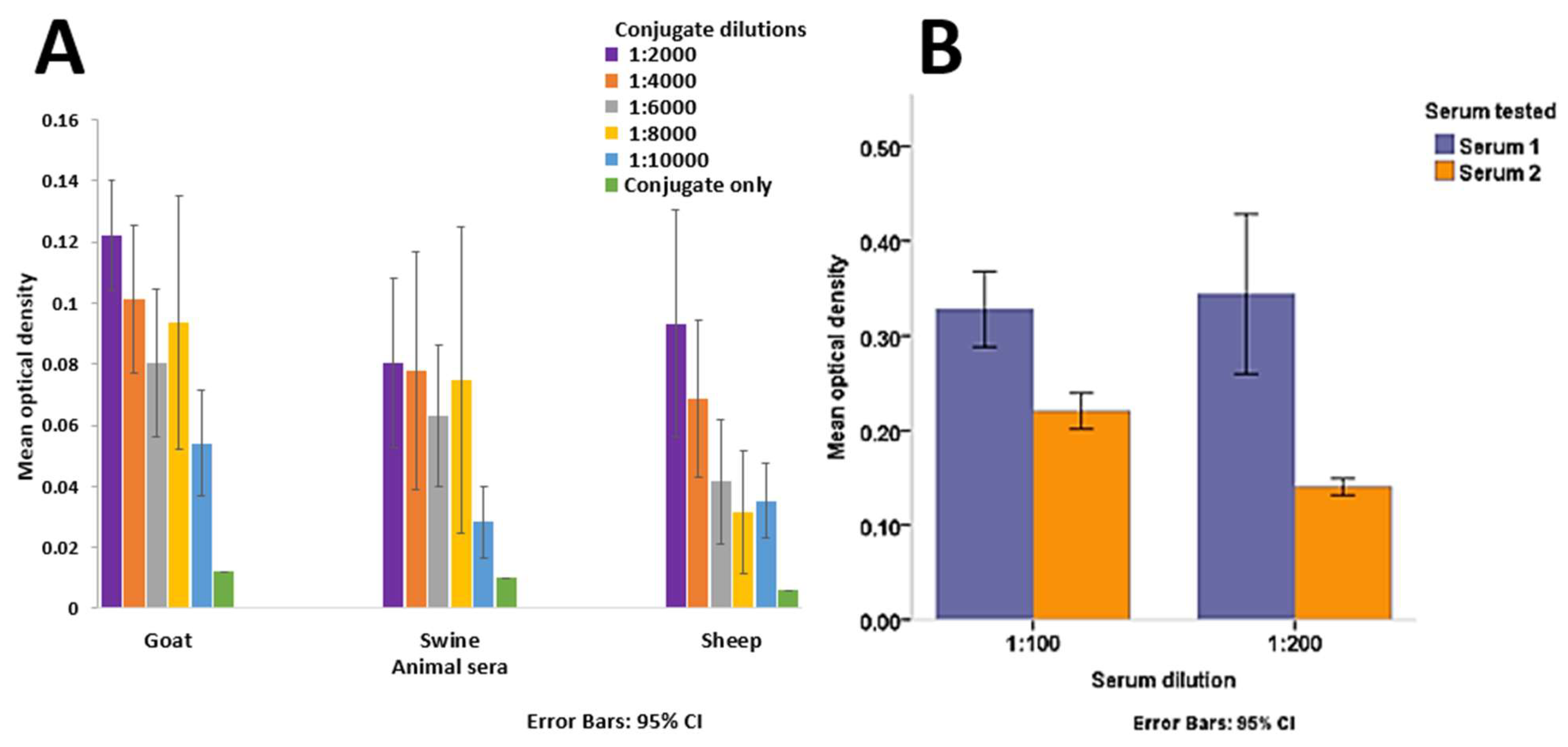 Viruses 11 00043 g005