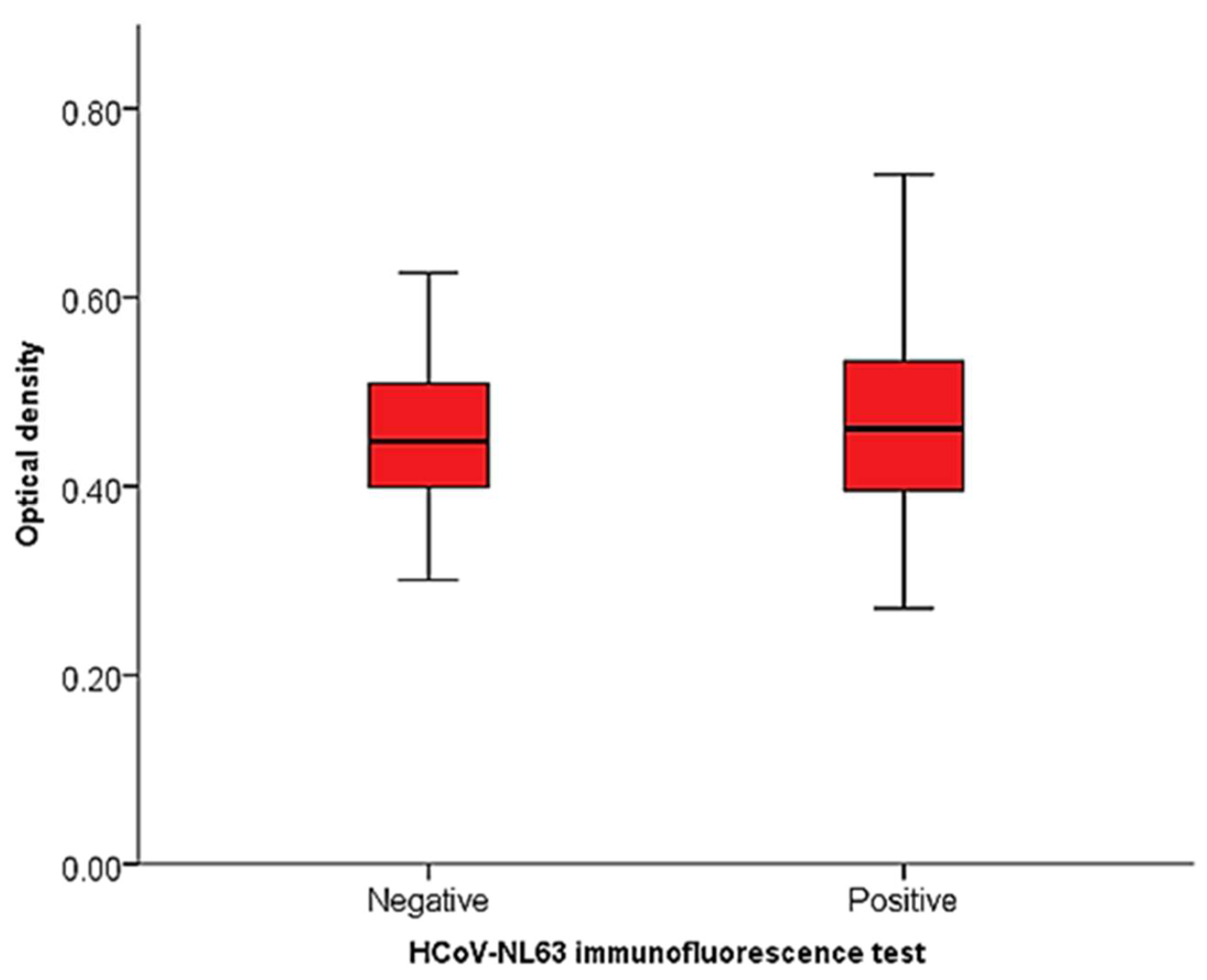 Viruses 11 00043 g007