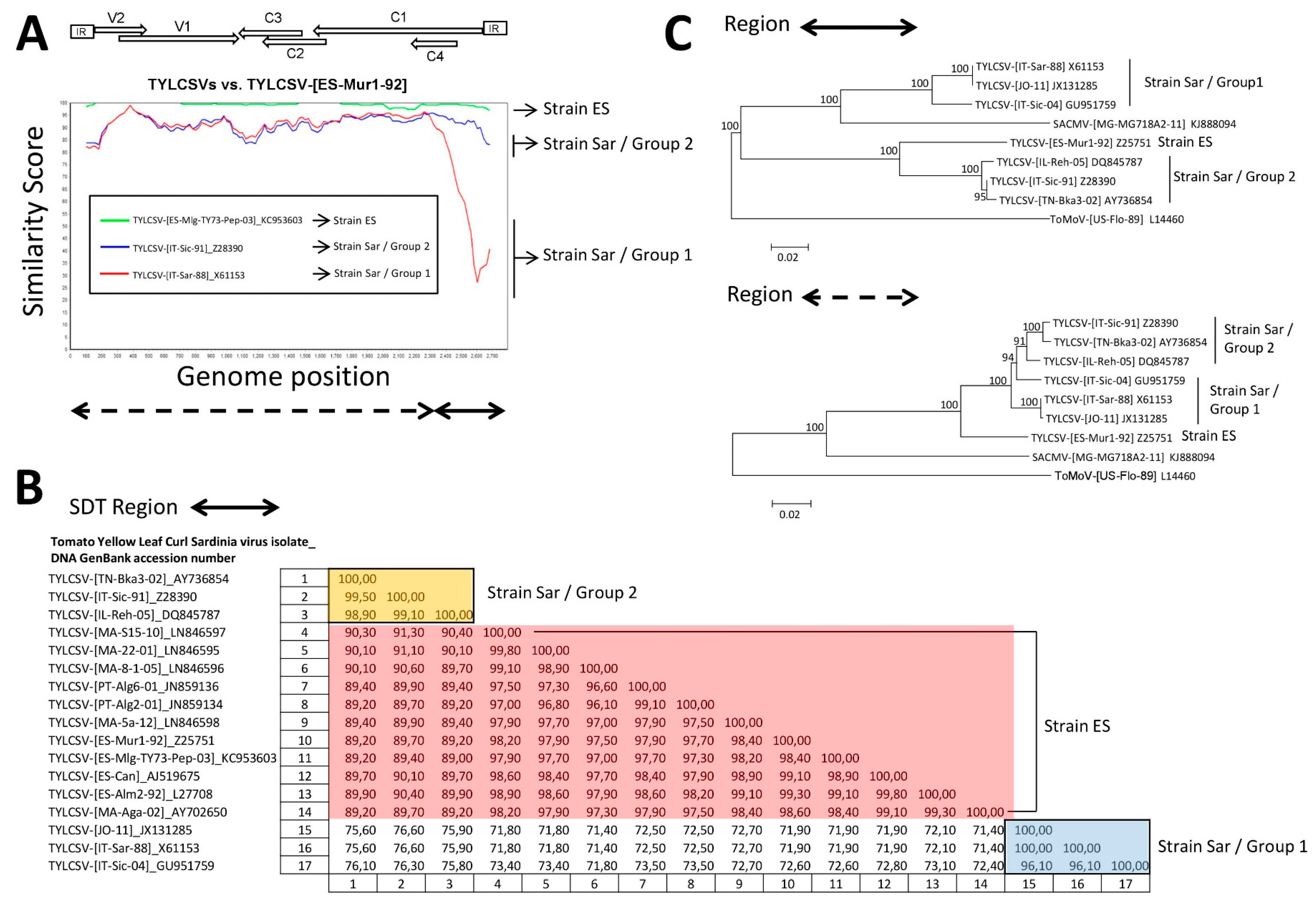 Viruses 11 00045 g003 Viruses 11 00045 g003