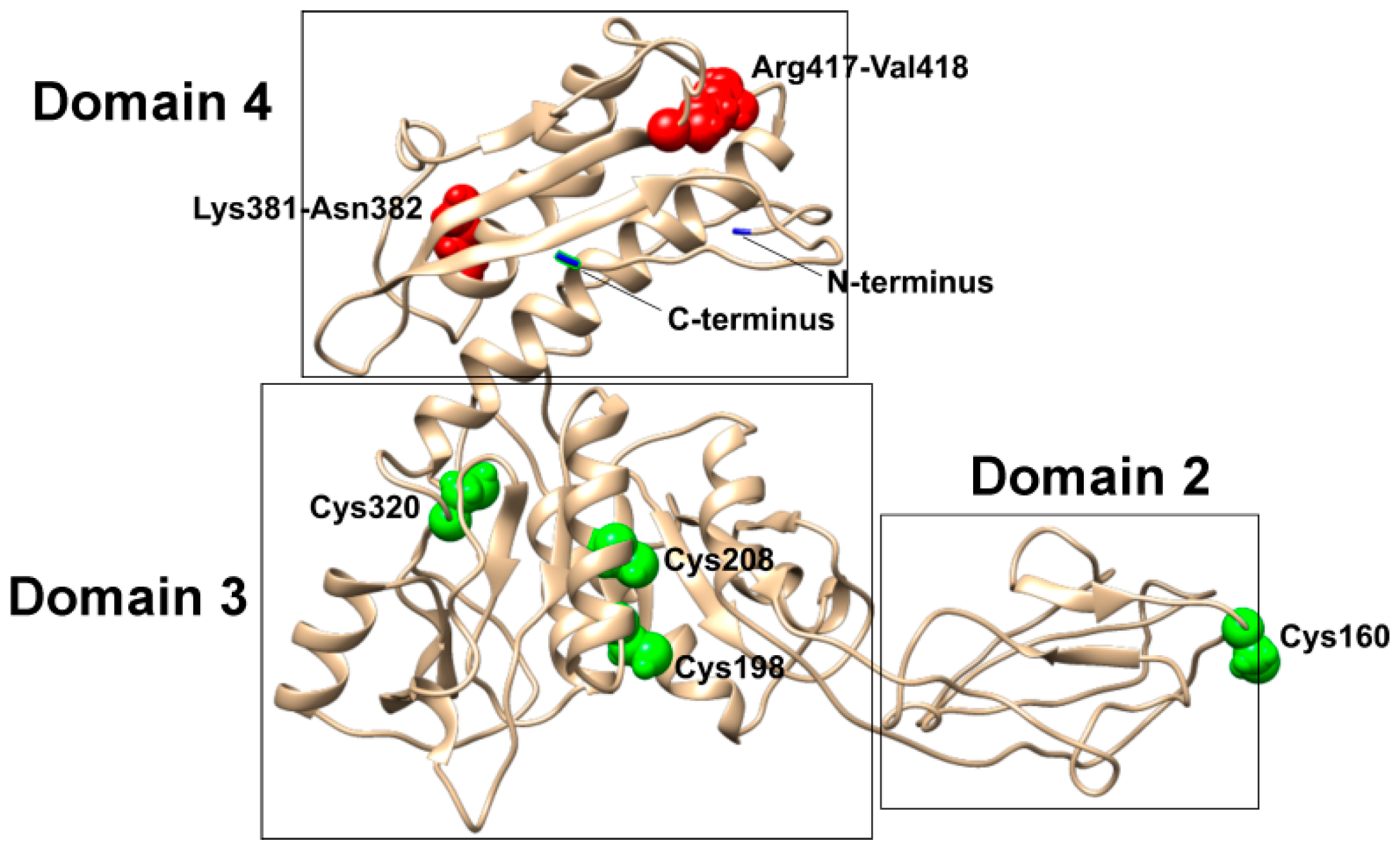 Viruses 11 00050 g001