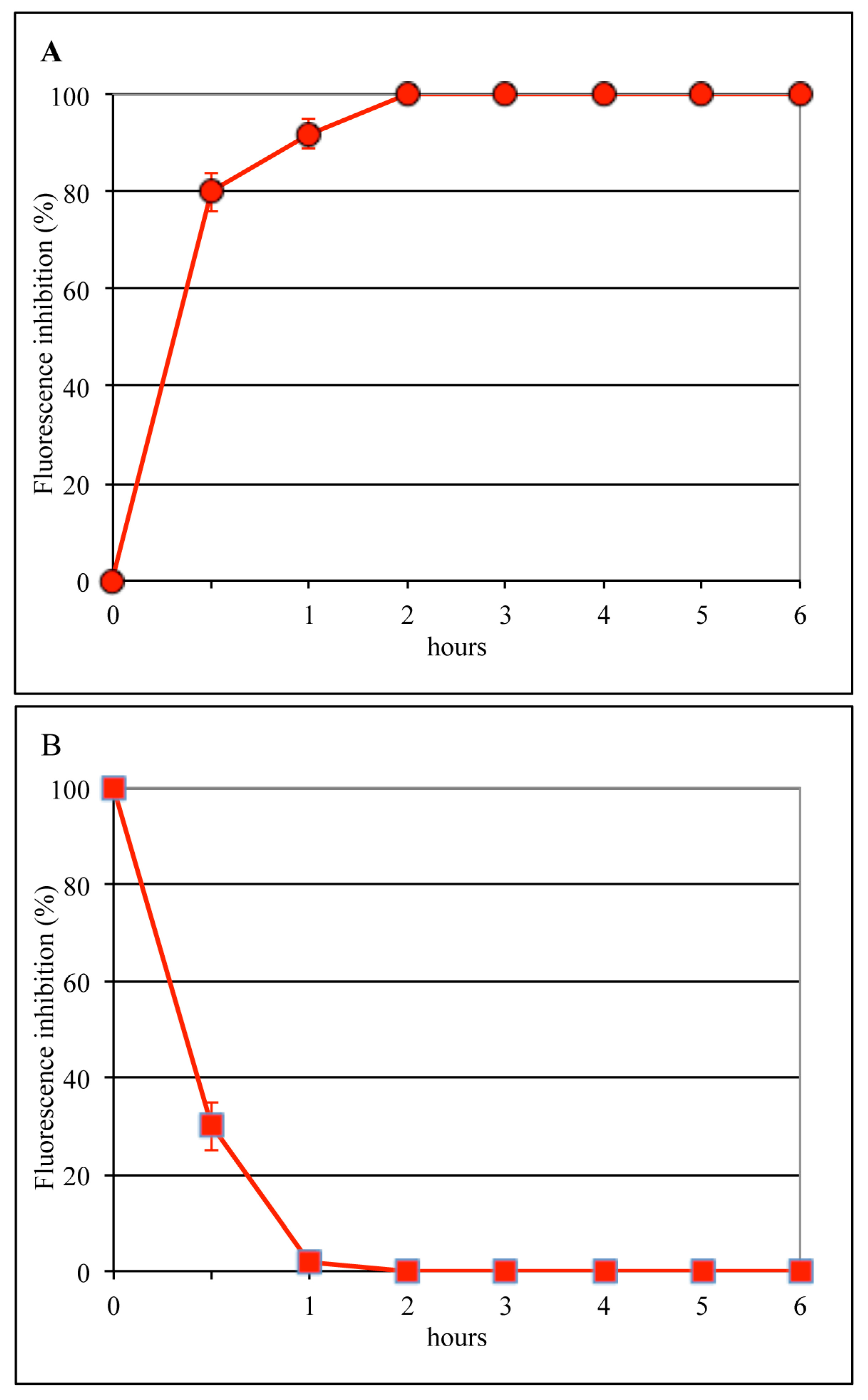 Viruses 11 00051 g002