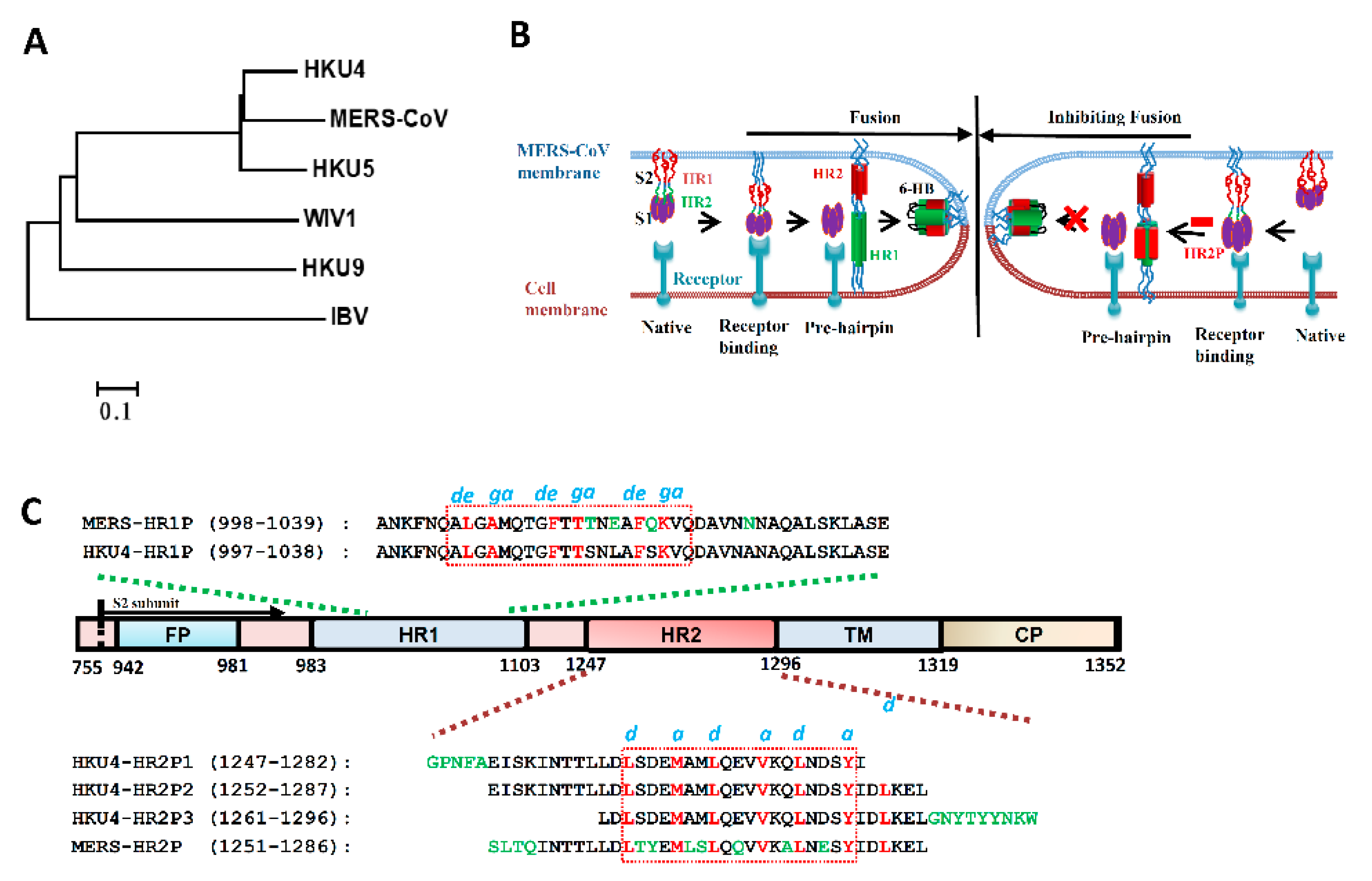 Viruses 11 00056 g001