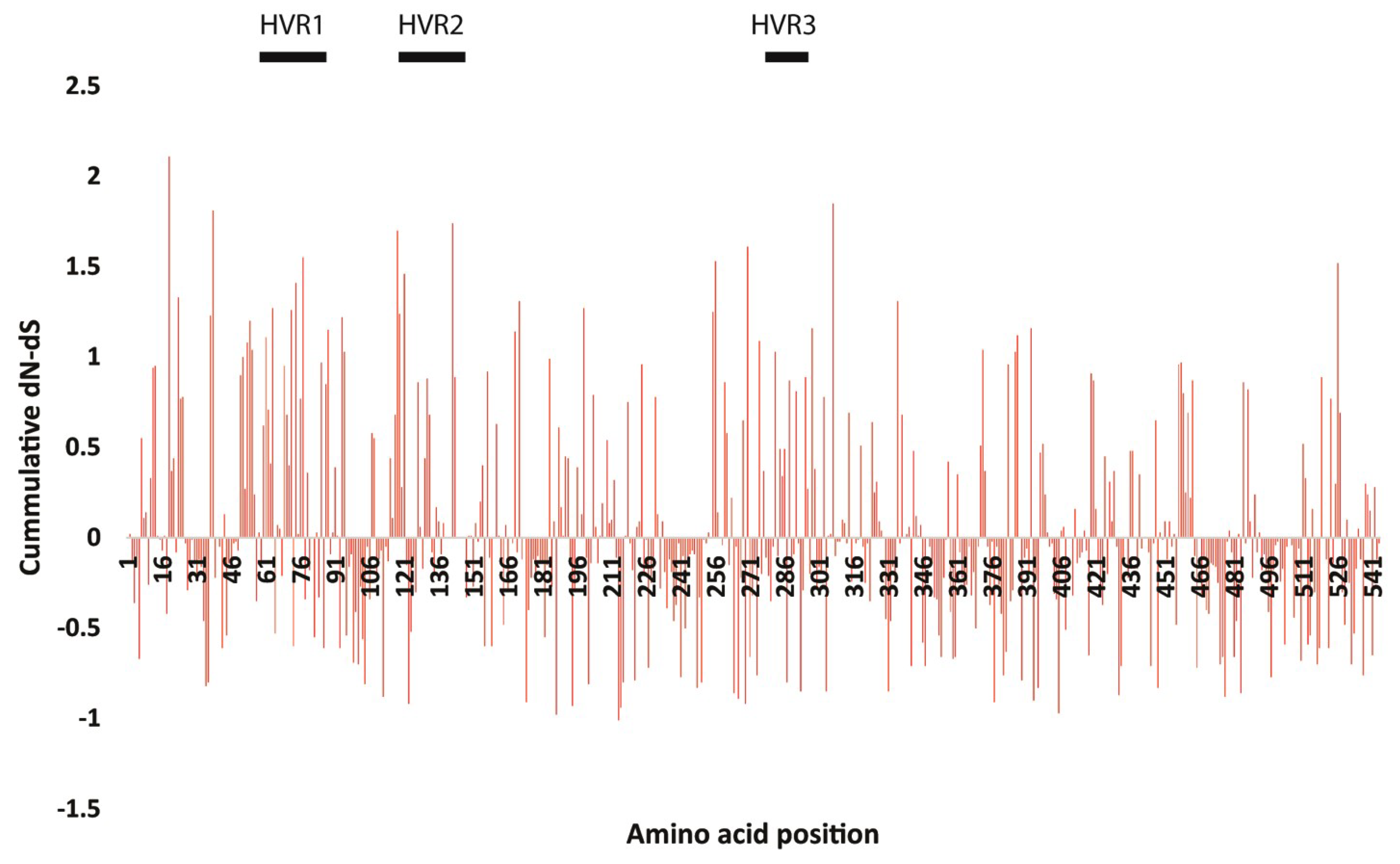 Viruses 11 00057 g005