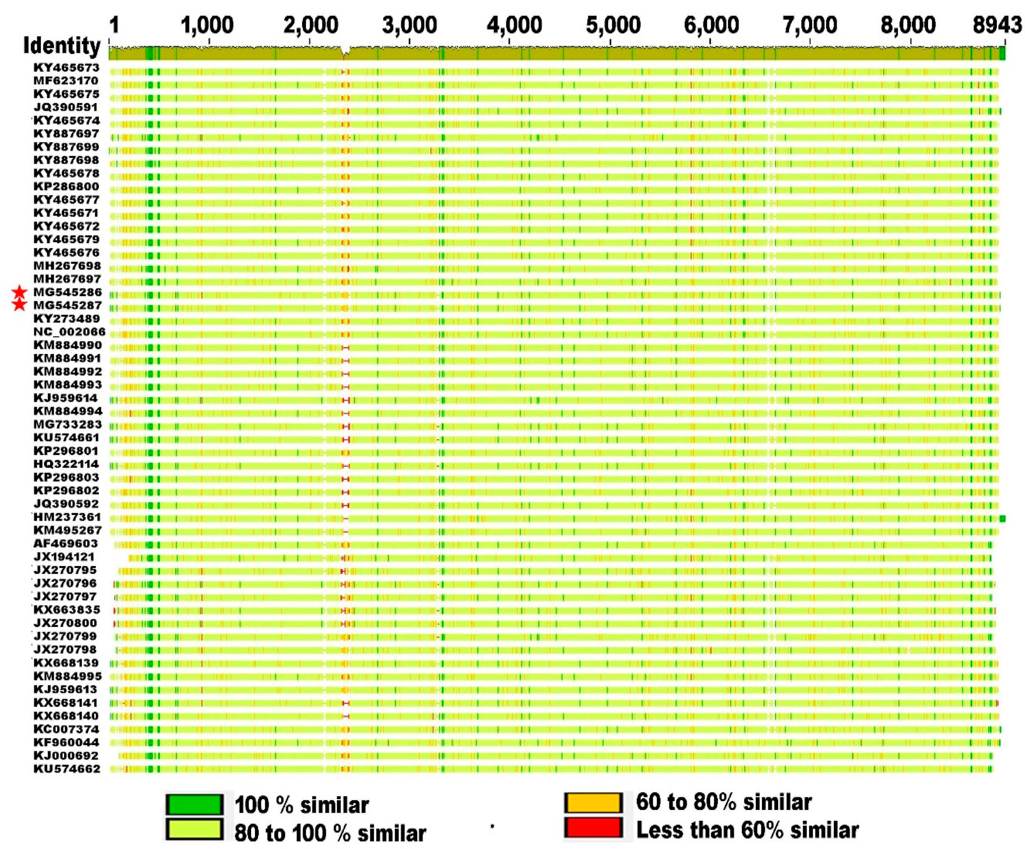 Viruses 11 00061 g002 Viruses 11 00061 g002