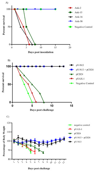 Advances in Virus Research: 58