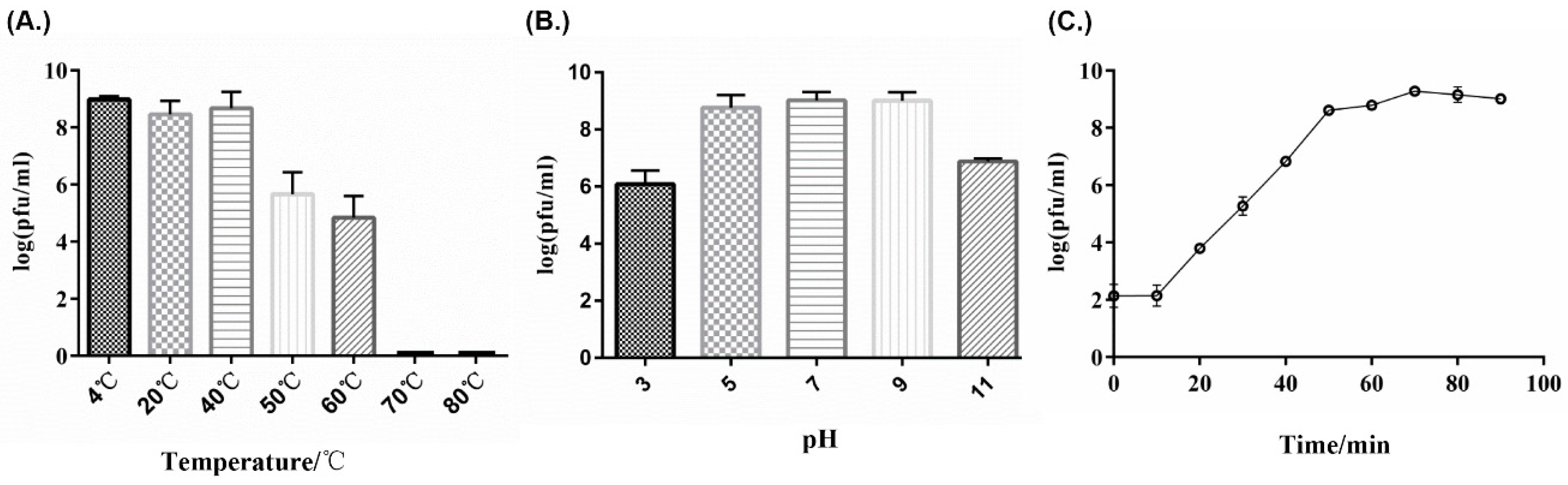 Viruses 11 00086 g003