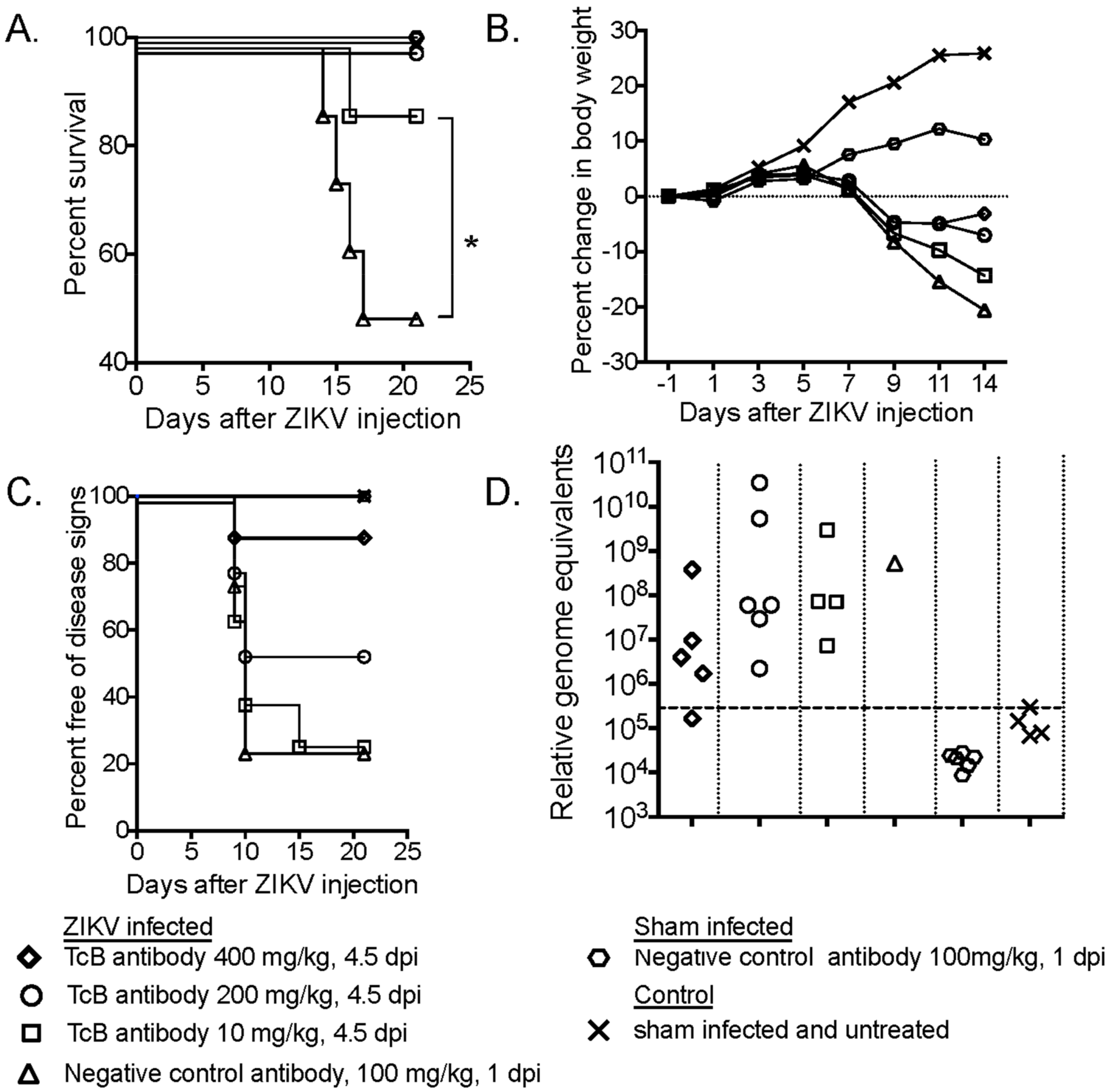Viruses 11 00092 g004 Viruses 11 00092 g004