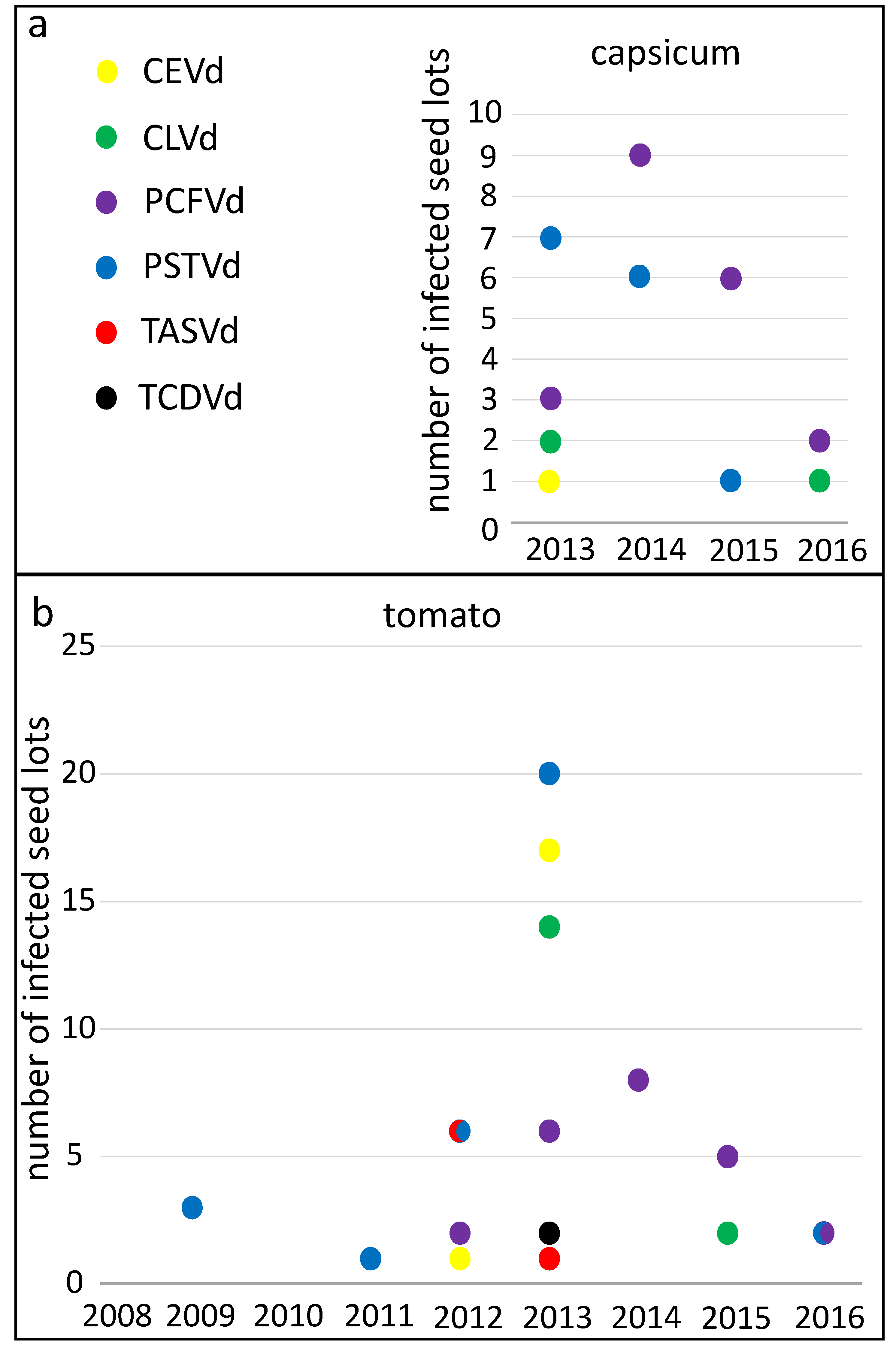 Viruses 11 00098 g003
