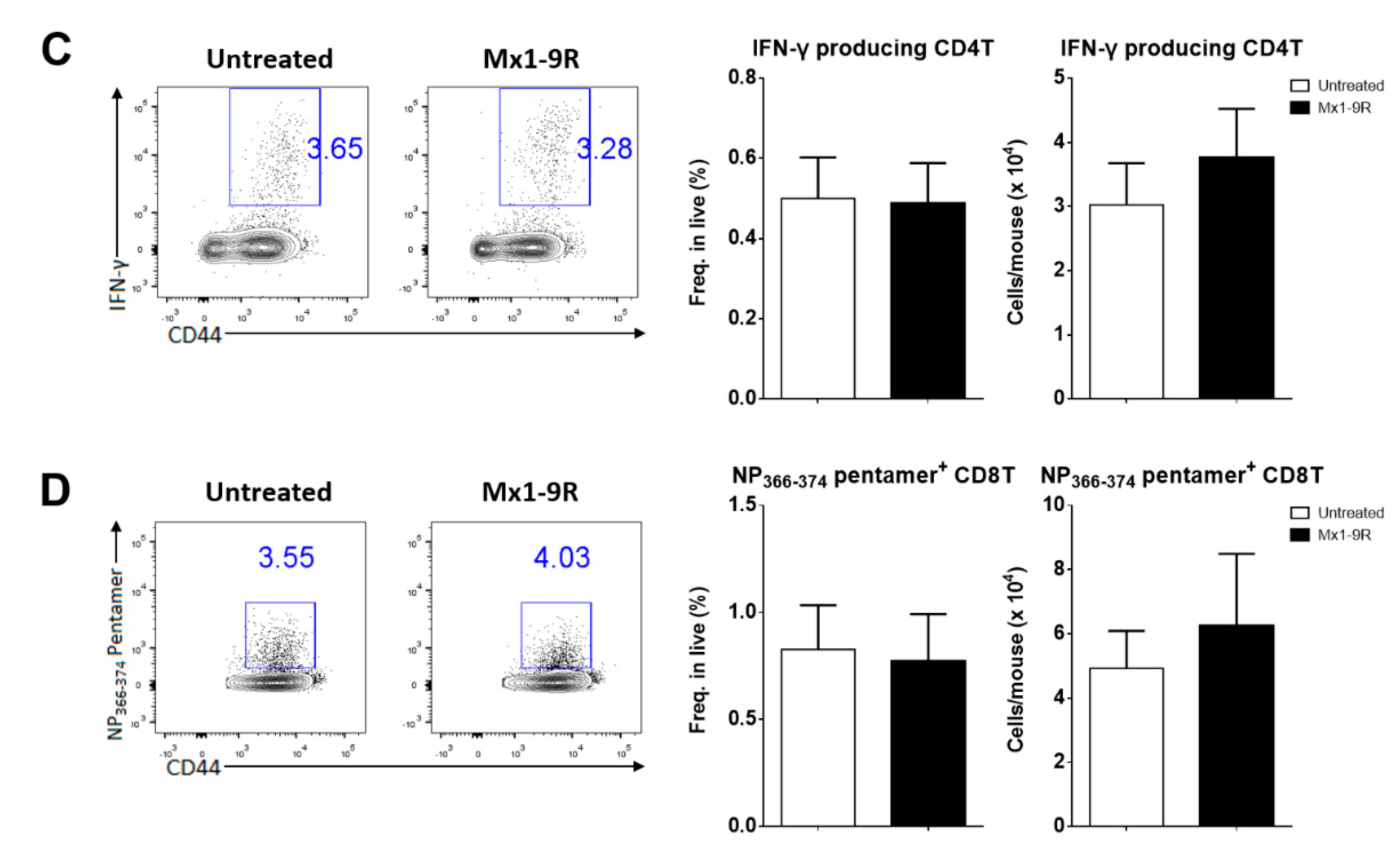 Viruses 11 00109 g004b