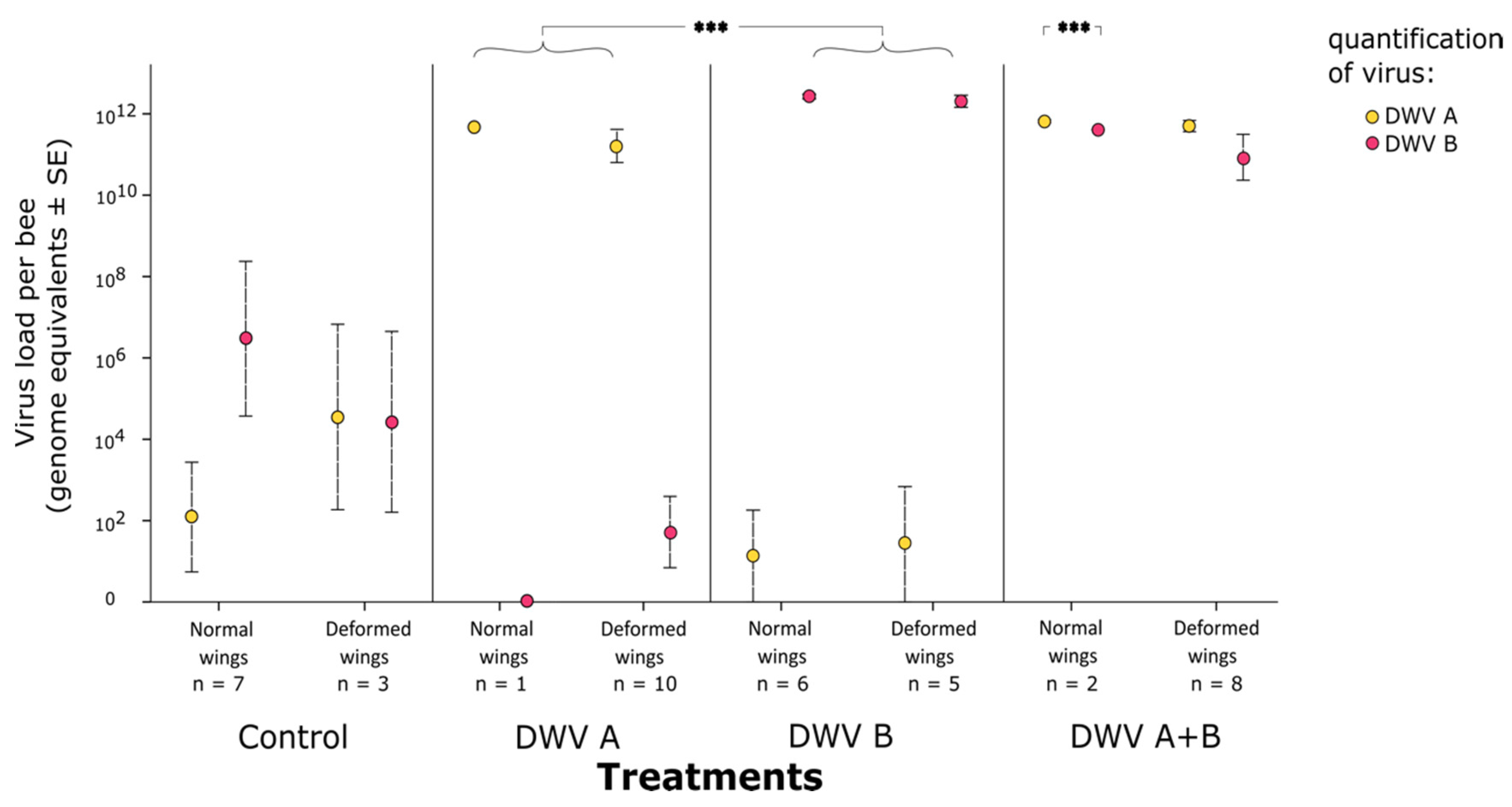 Viruses 11 00114 g004