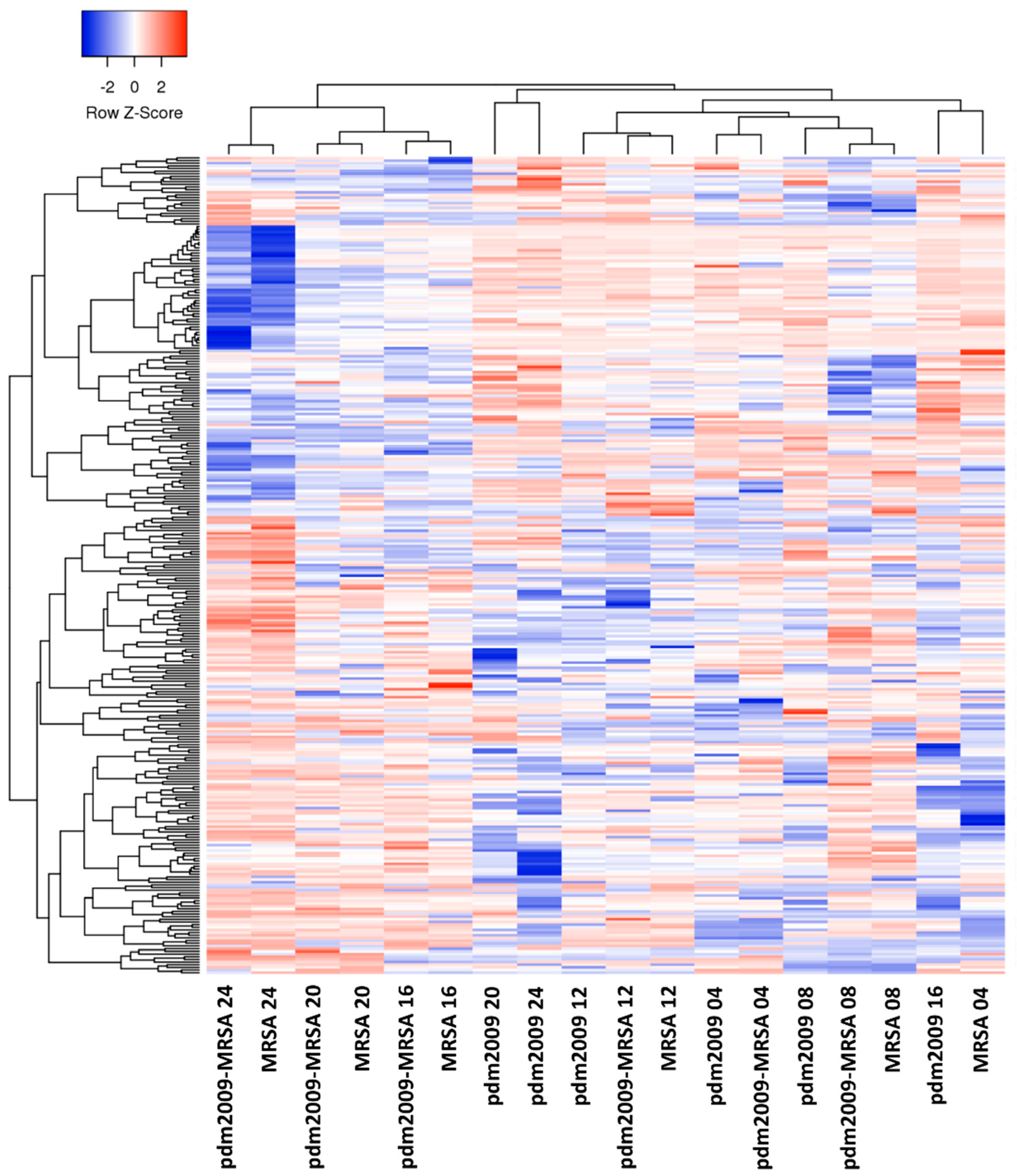 Viruses 11 00116 g003 Viruses 11 00116 g003