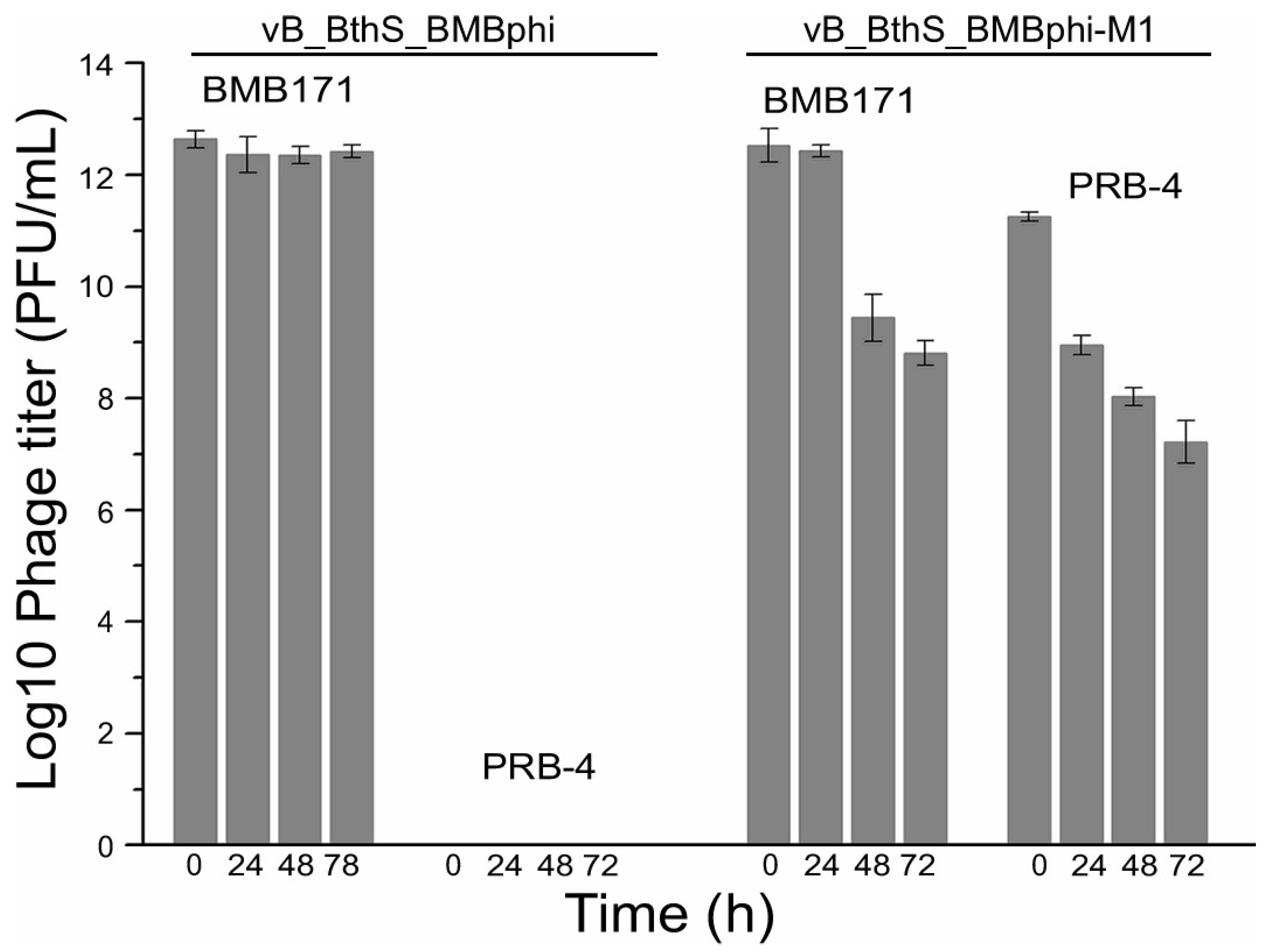 Viruses 11 00118 g002