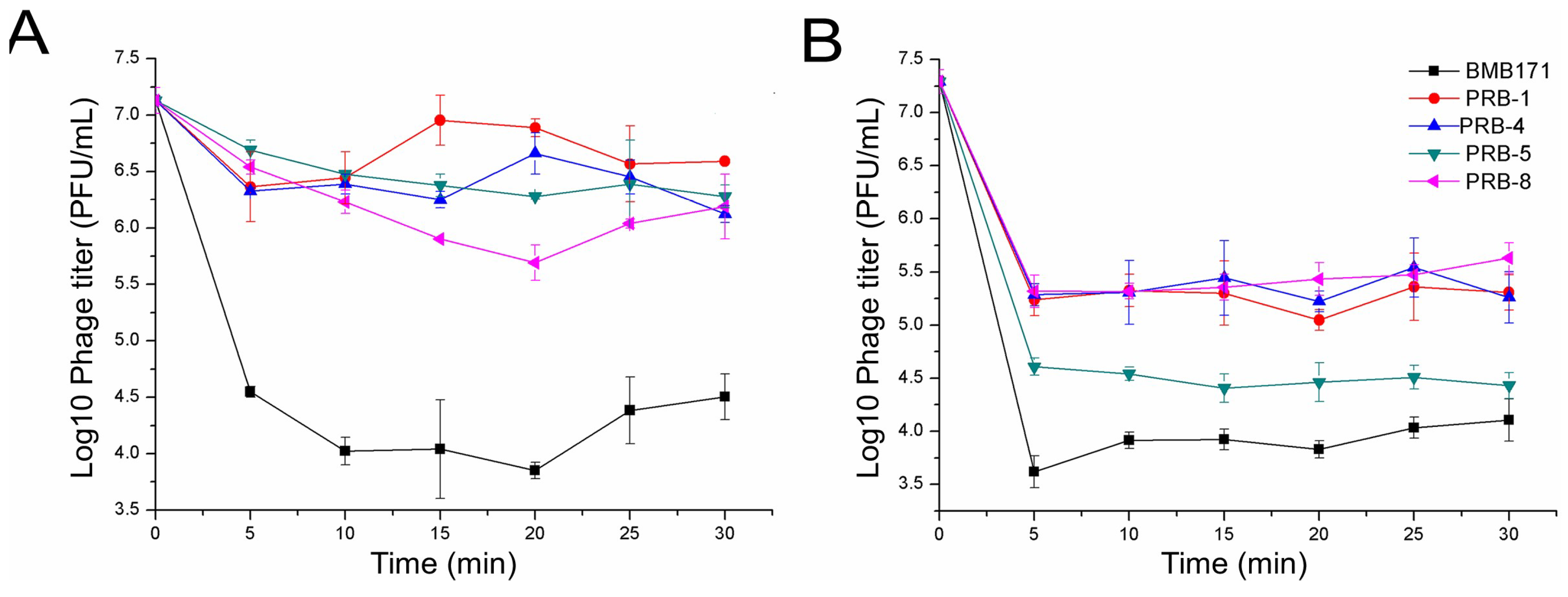 Viruses 11 00118 g003