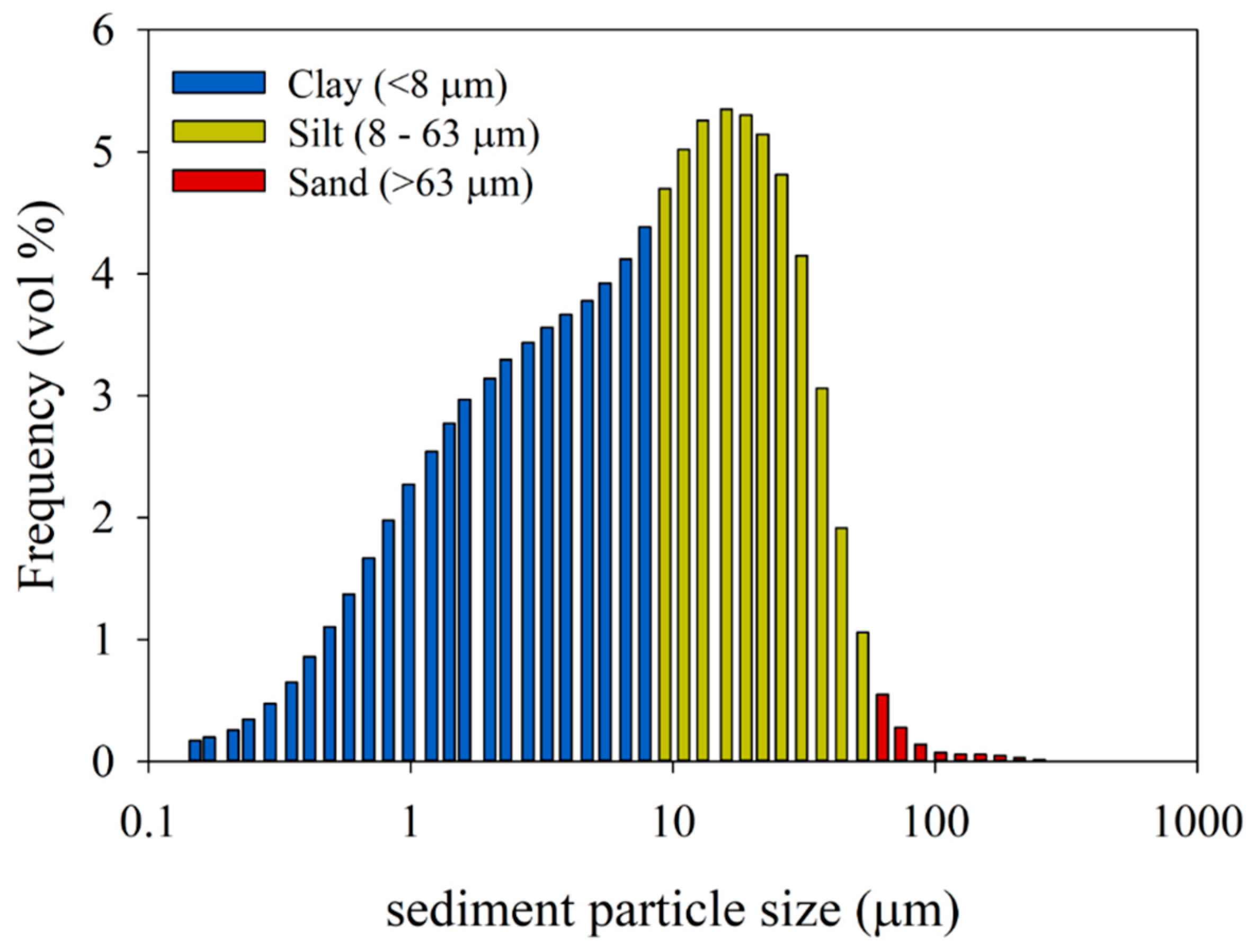 Viruses Free Full Text Sediments From Arctic Tide Water Glaciers Remove Coastal Marine Viruses And Delay Host Infection Viruses Free Full Text Sediments From Arctic Tide Water Glaciers Remove Coastal Marine Viruses And Delay Host Infection