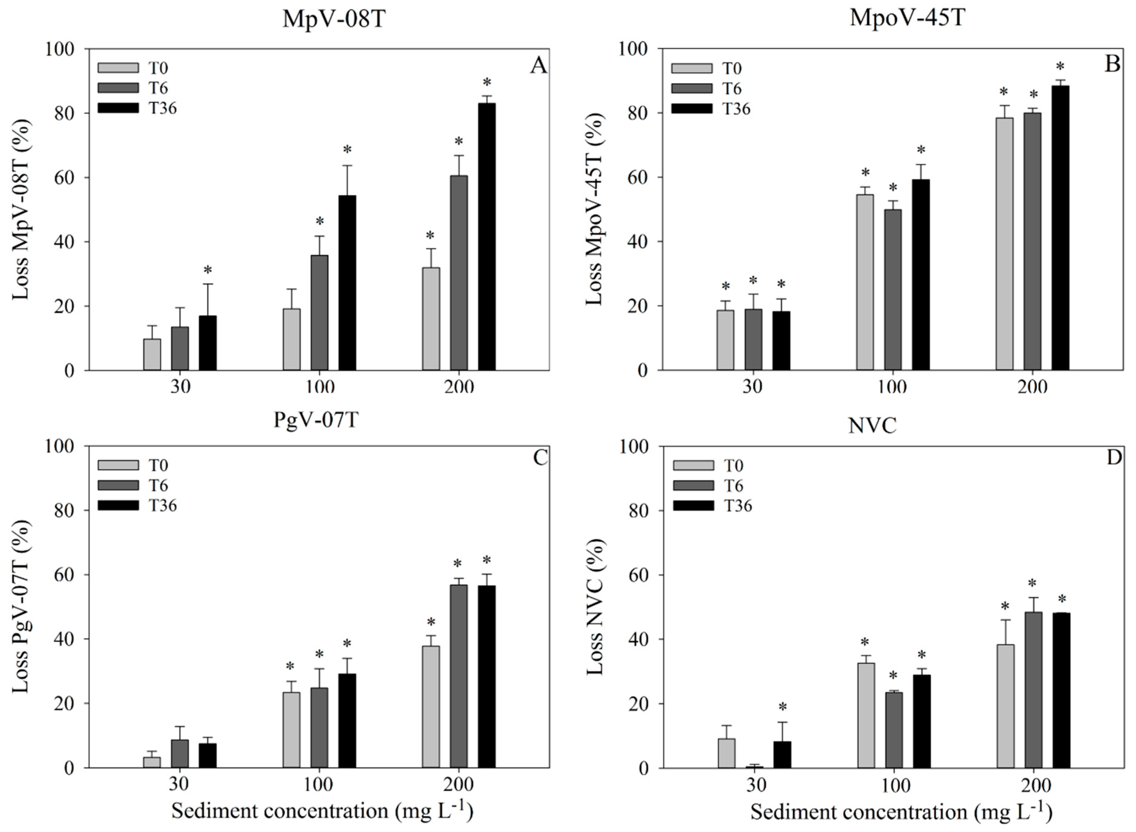 Viruses 11 00123 g002 Viruses 11 00123 g002