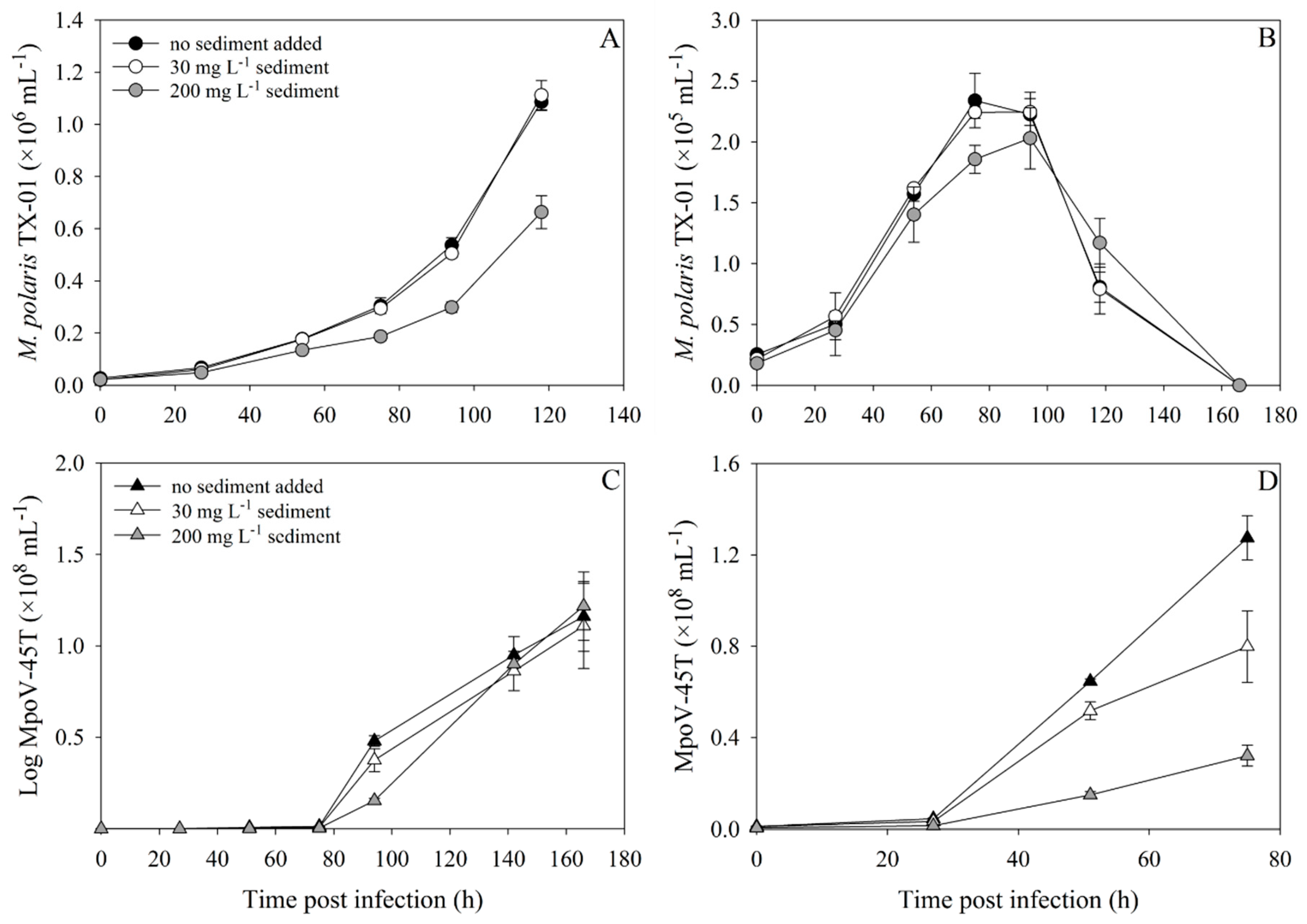 Viruses 11 00123 g005 Viruses 11 00123 g005