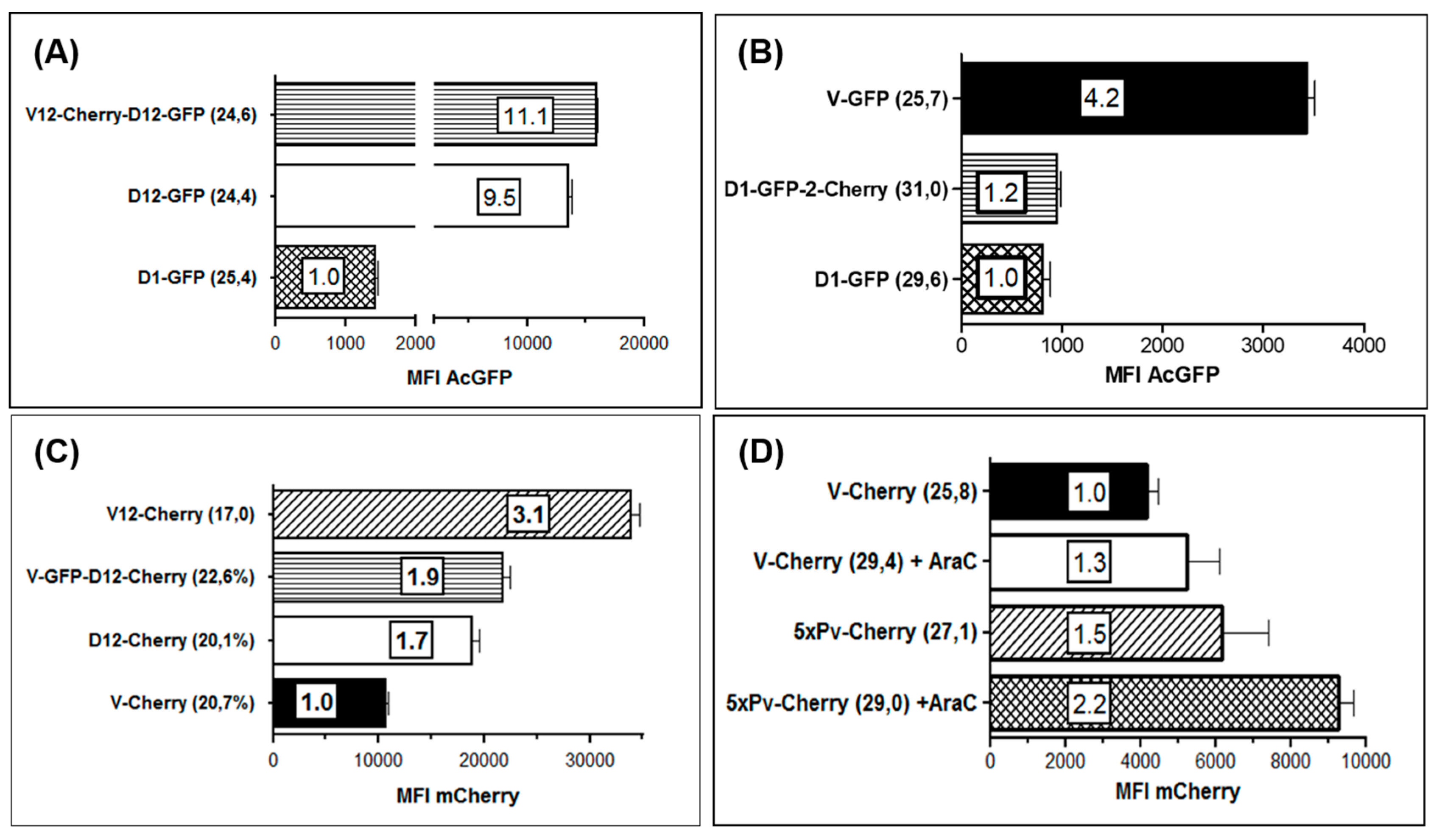 Viruses 11 00127 g007