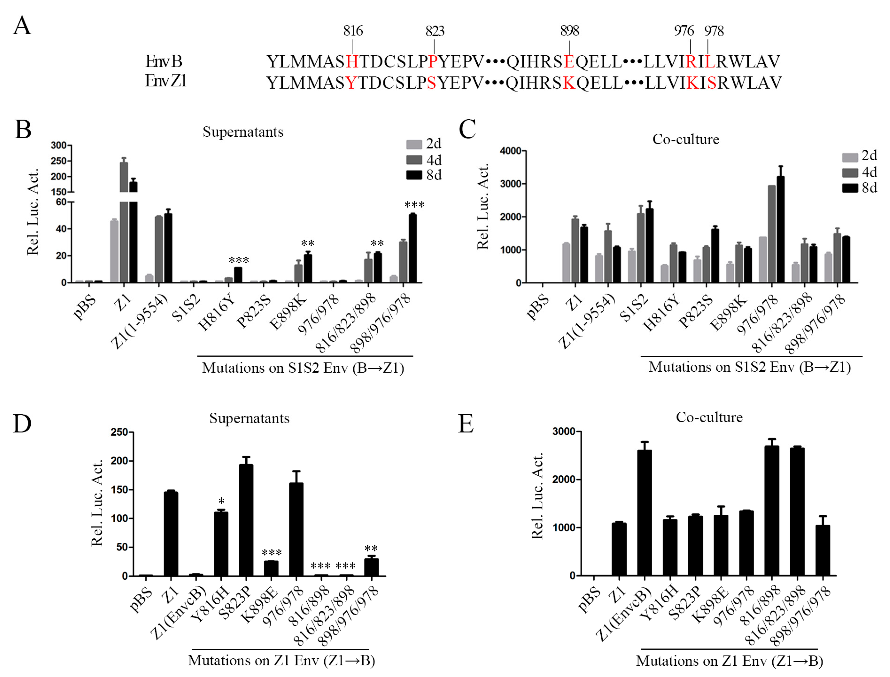 Viruses 11 00130 g004 Viruses 11 00130 g004