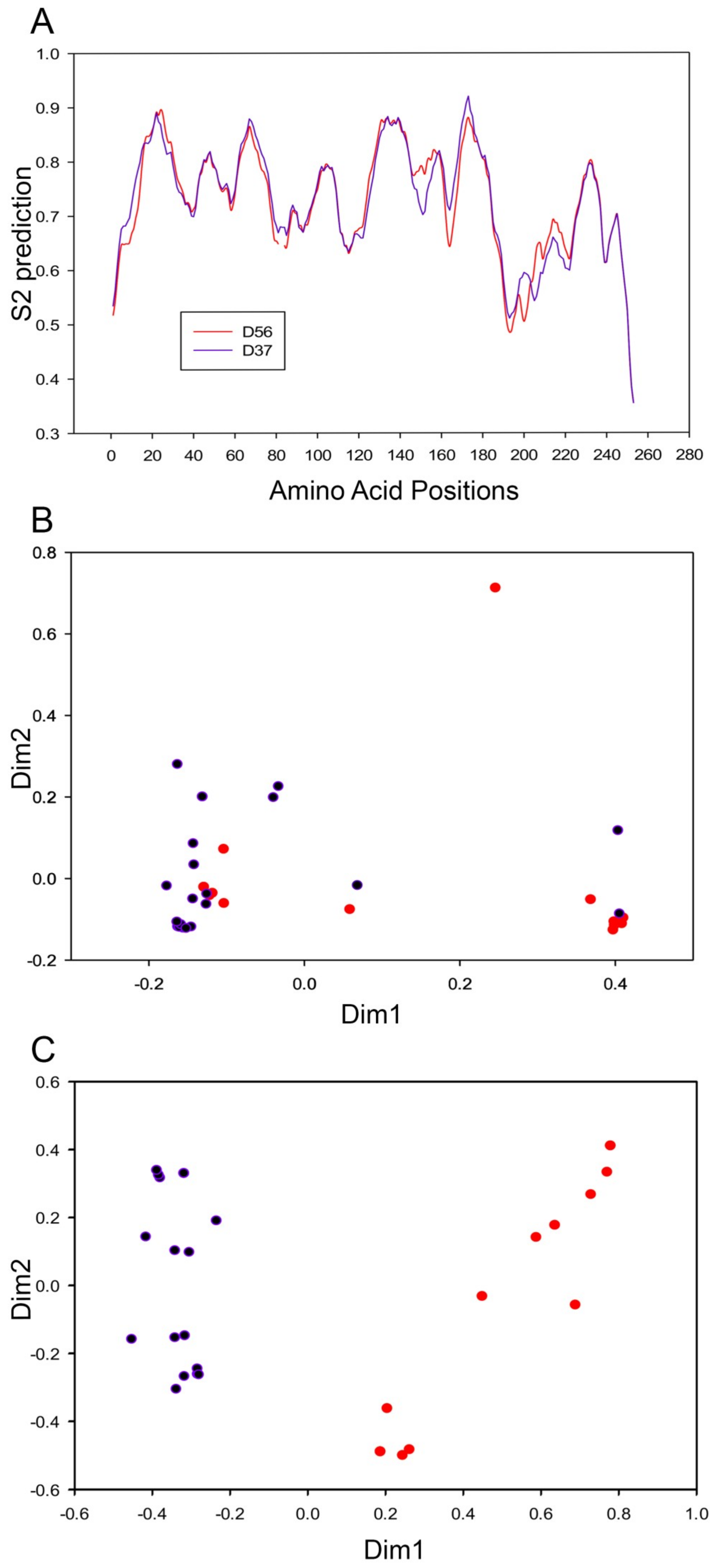 Viruses 11 00143 g005
