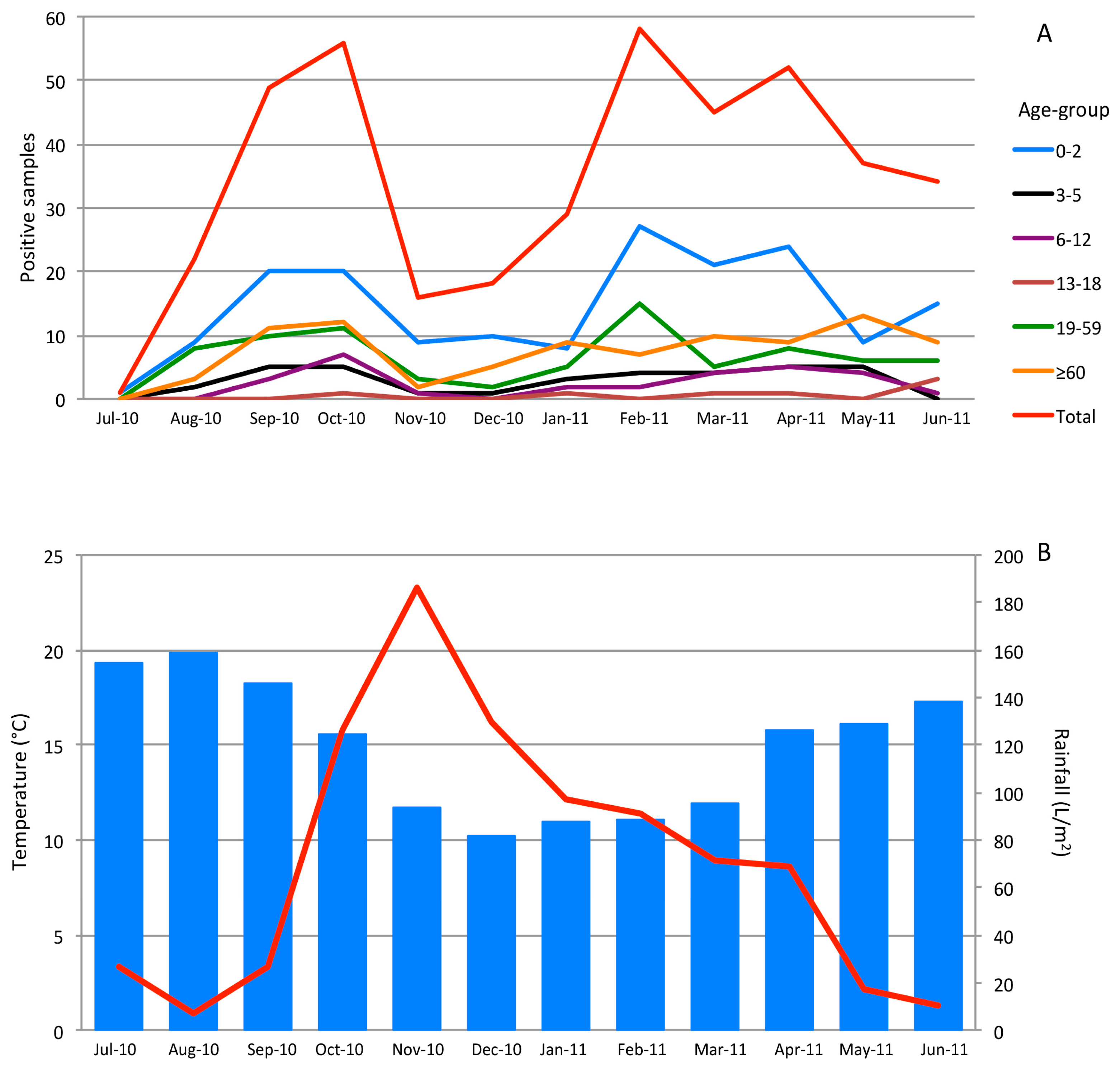 Viruses 11 00144 g003 550