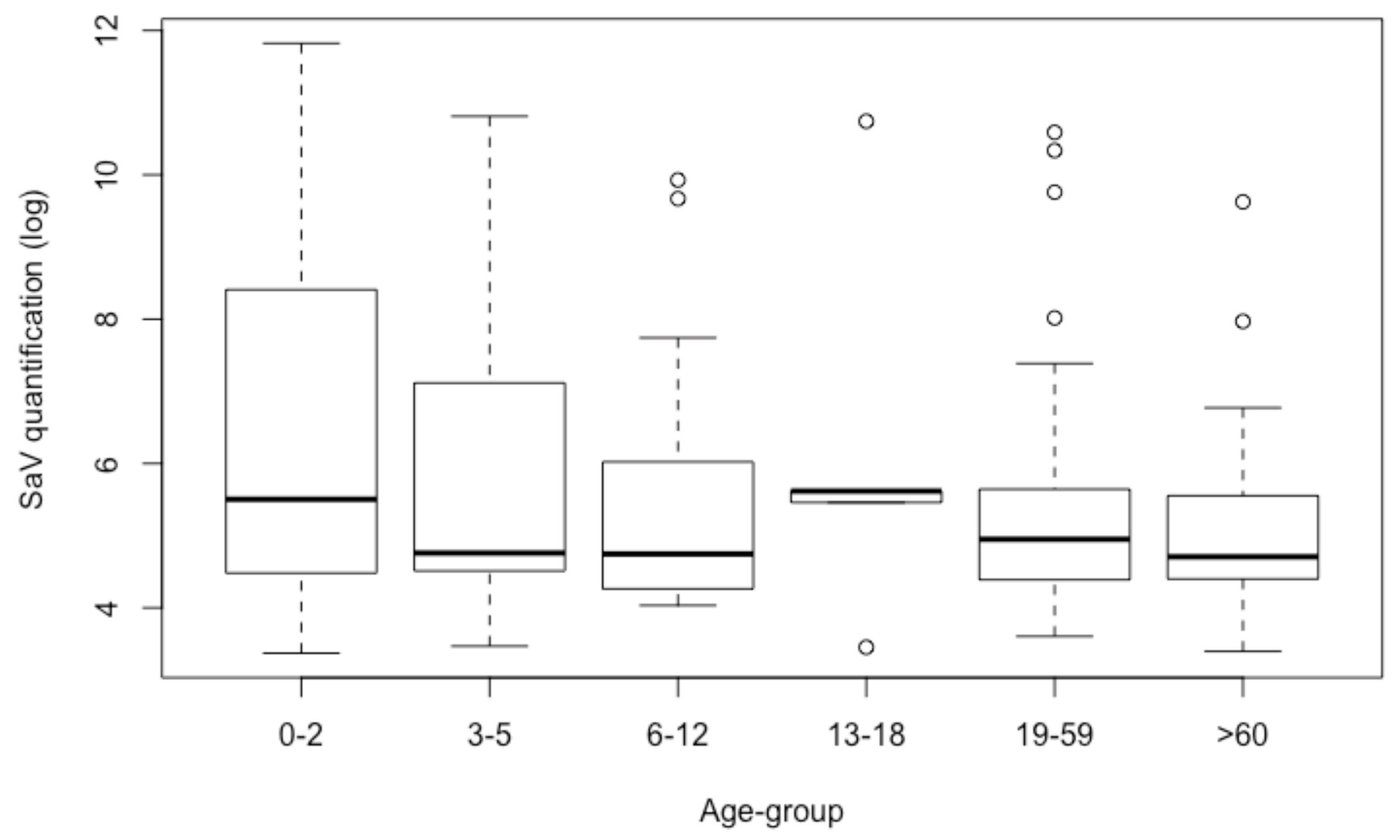 Viruses 11 00144 g004 550