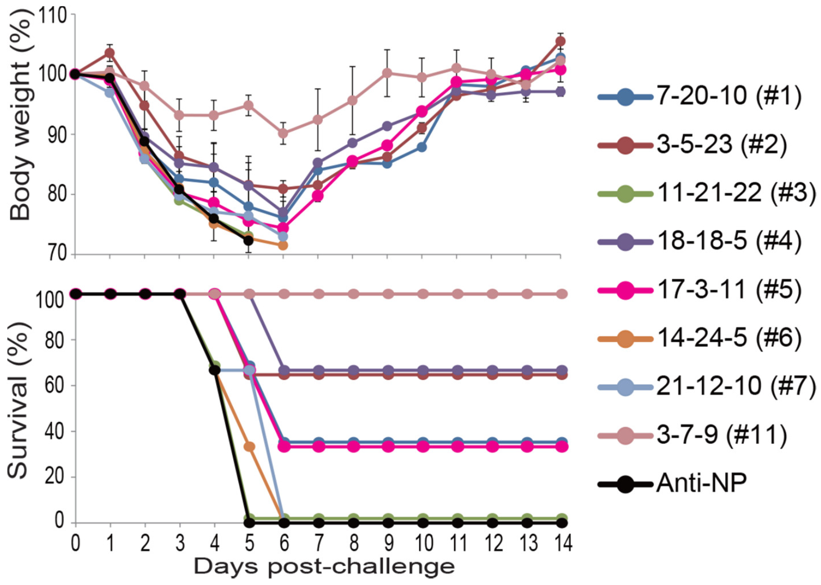 Viruses 11 00149 g001 550