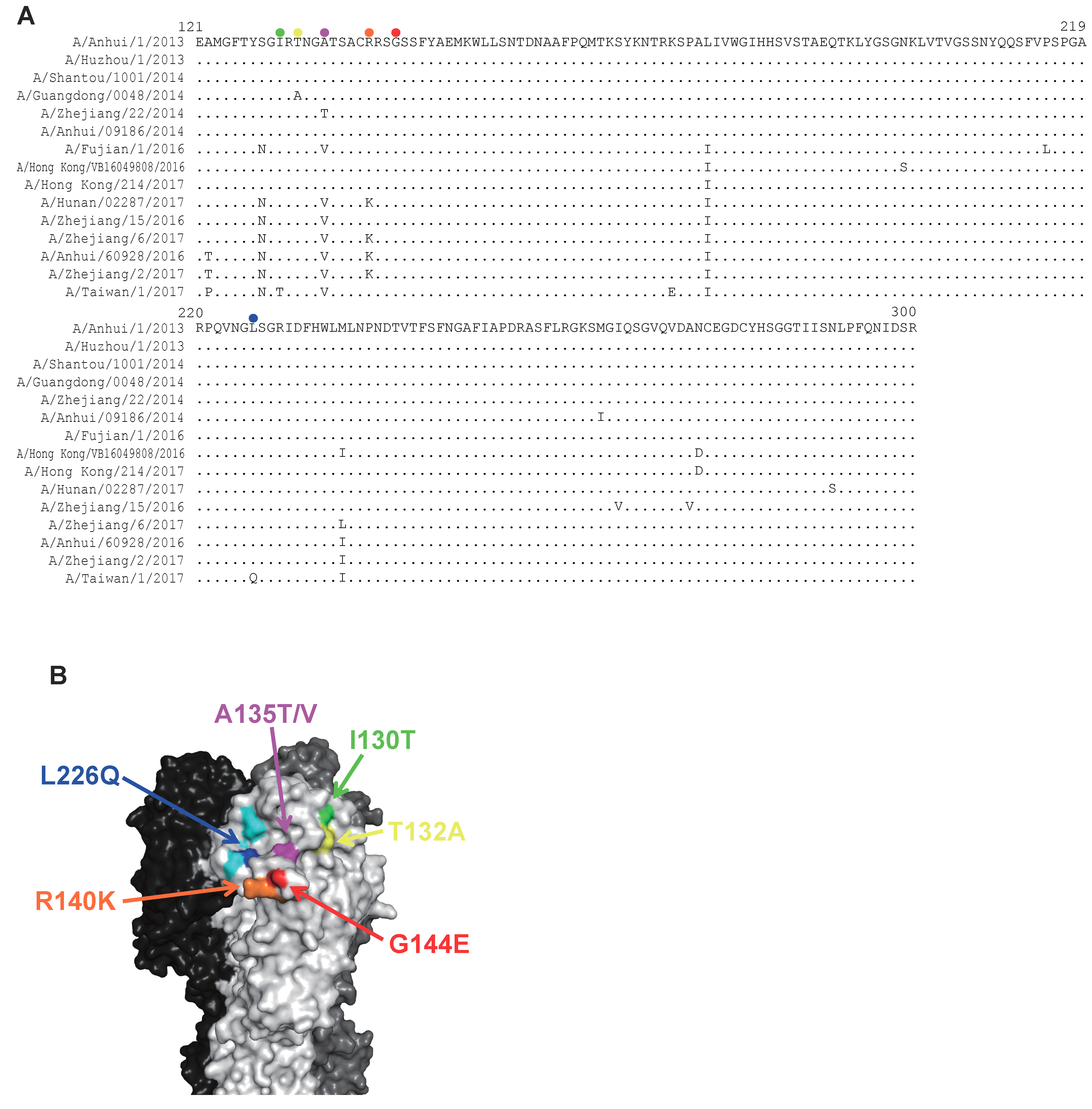 Viruses 11 00149 g003 550
